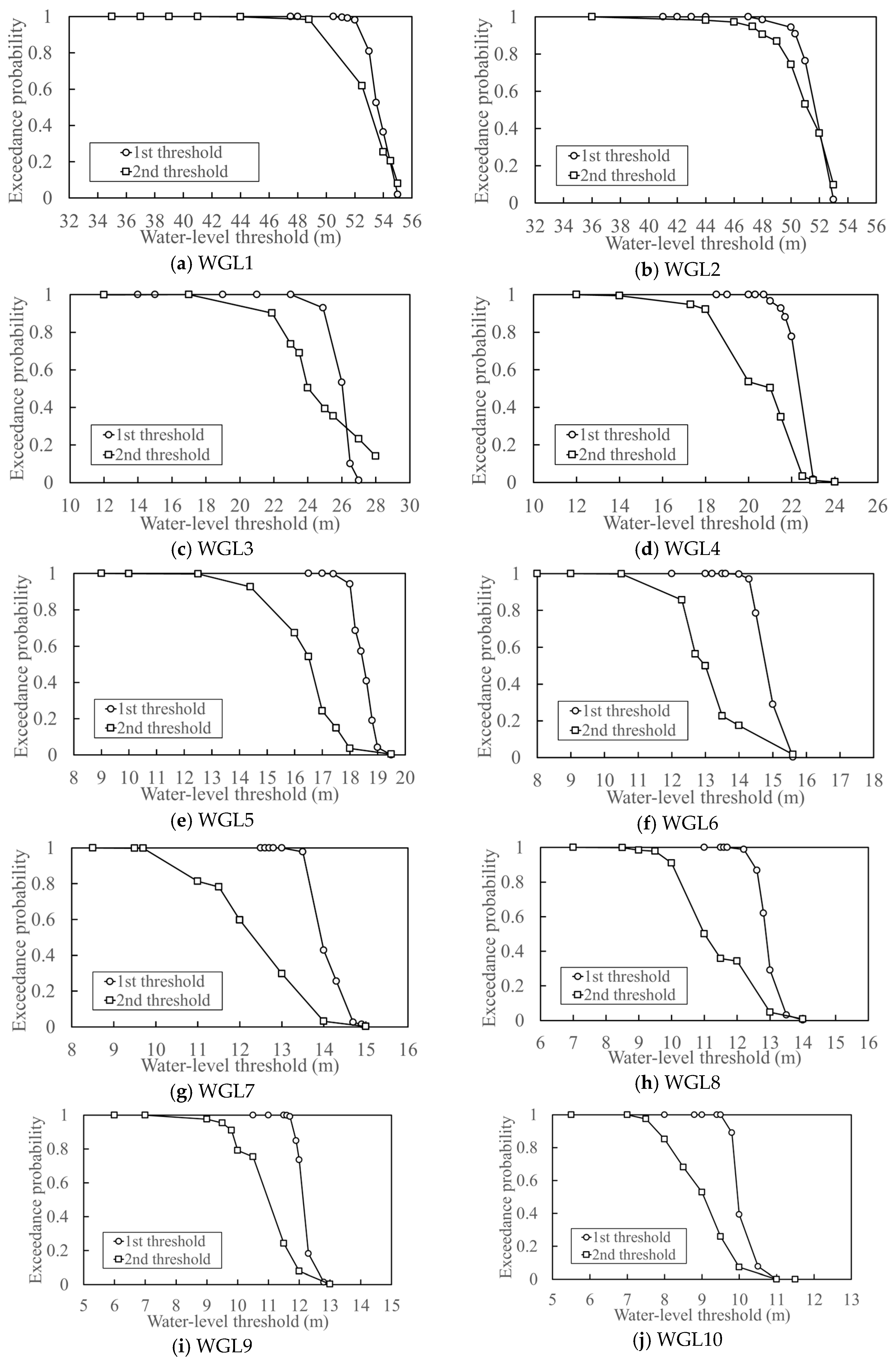 Hydrology 13 00030 g009a