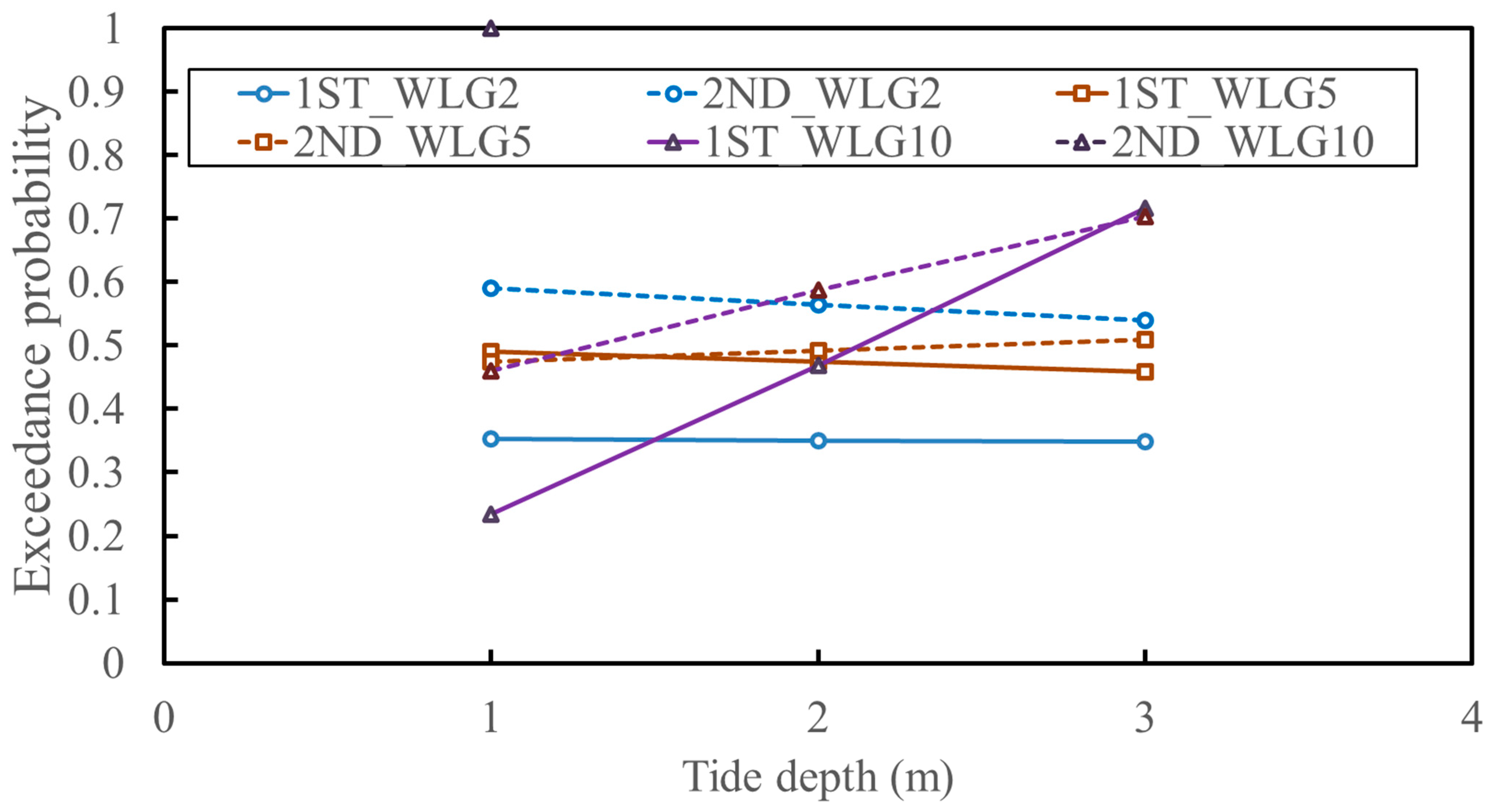Hydrology 13 00030 g012