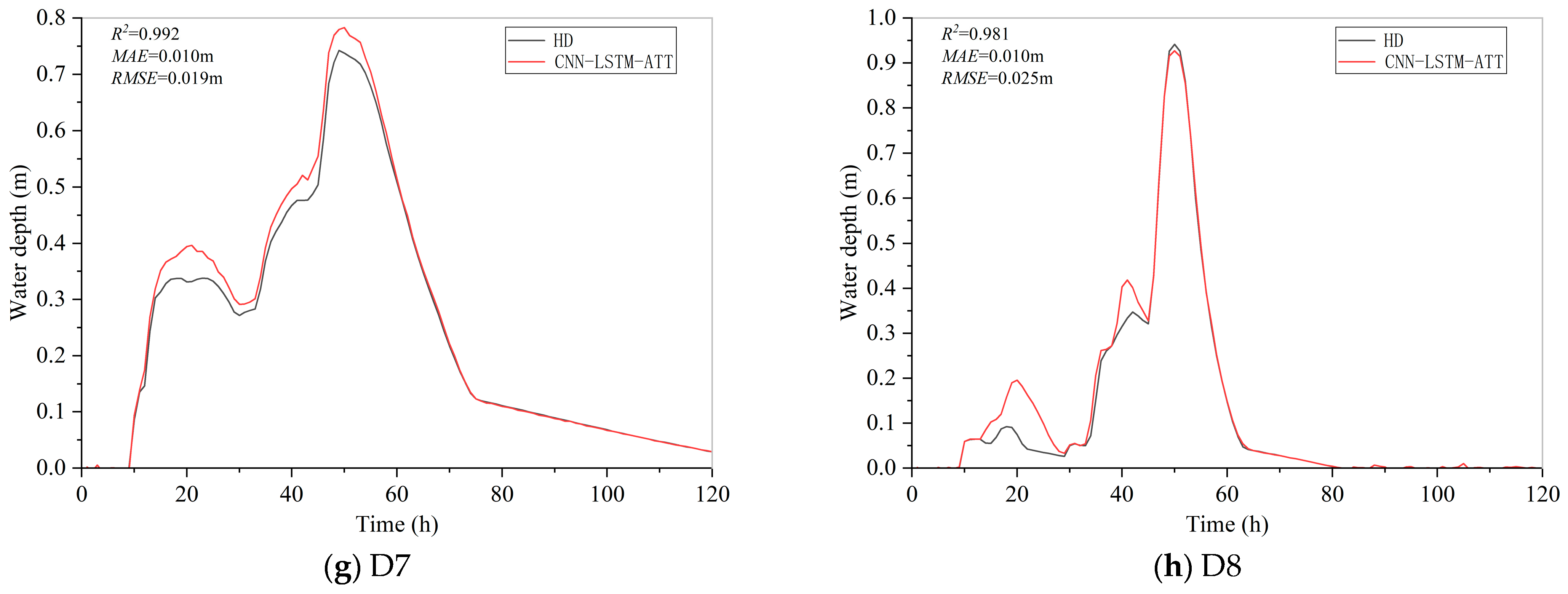Hydrology 13 00037 g008b