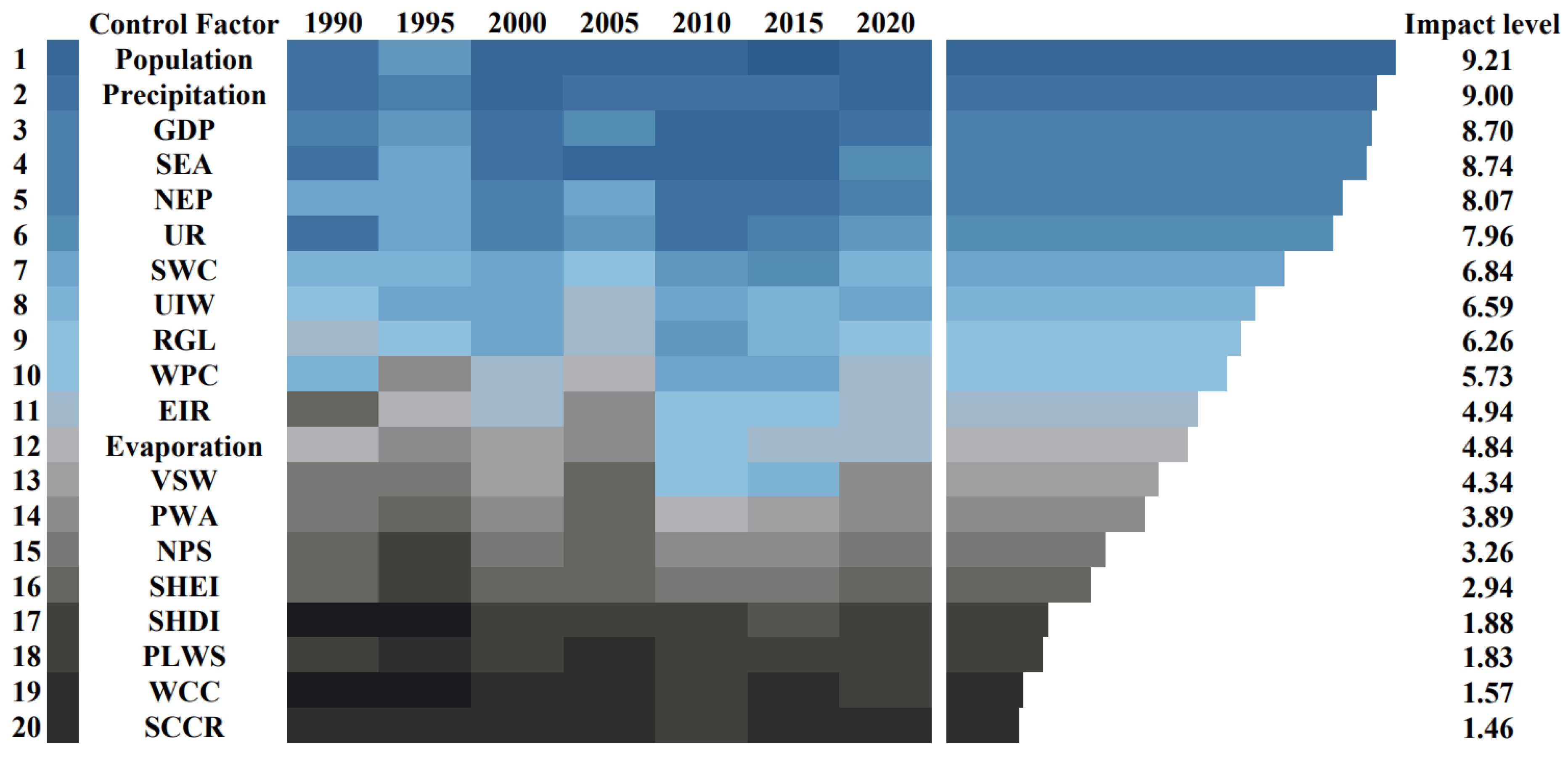 Hydrology 13 00042 g004 Hydrology 13 00042 g004