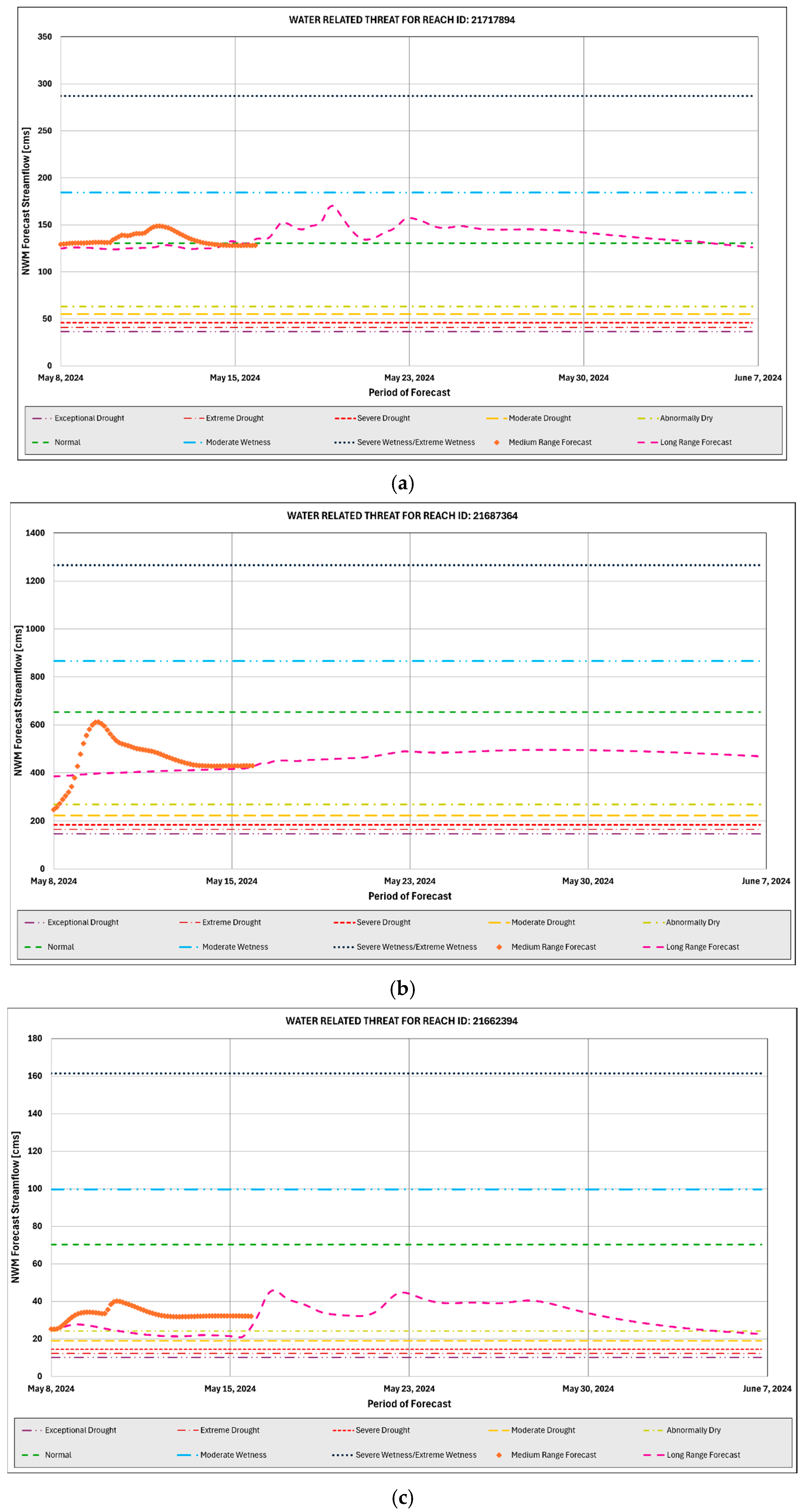 Hydrology 13 00043 g004