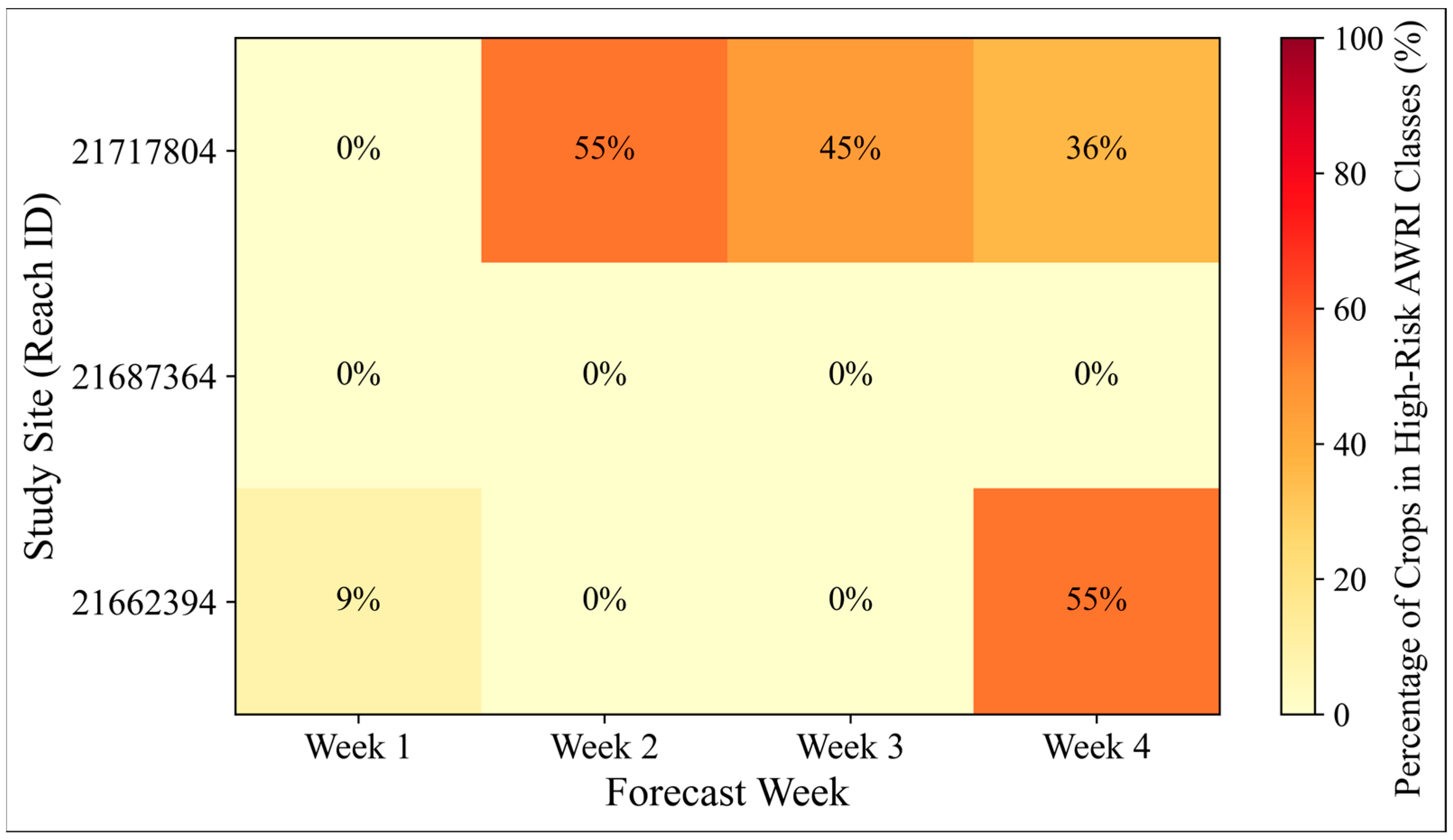 Hydrology 13 00043 g005