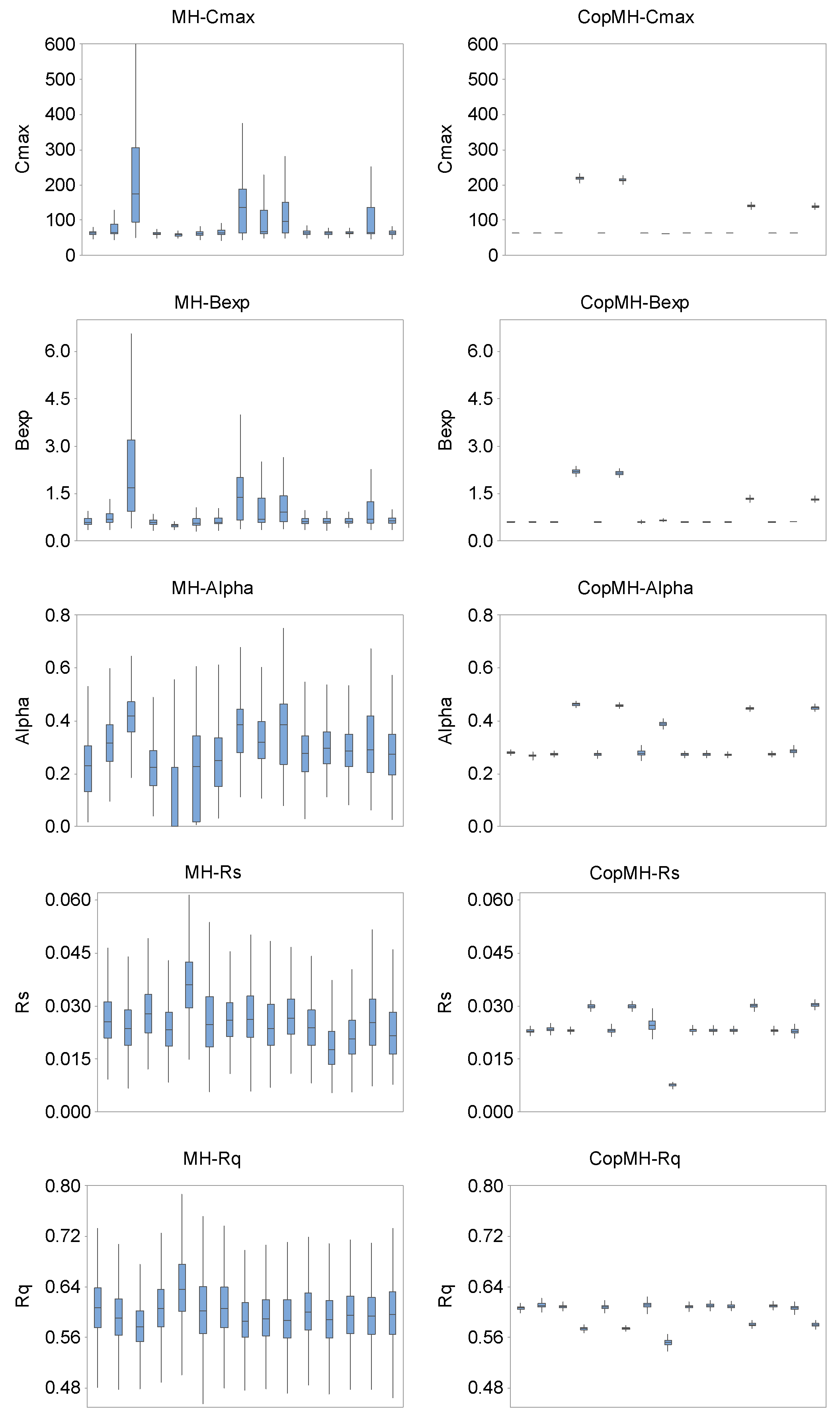 Hydrology 13 00050 g007a