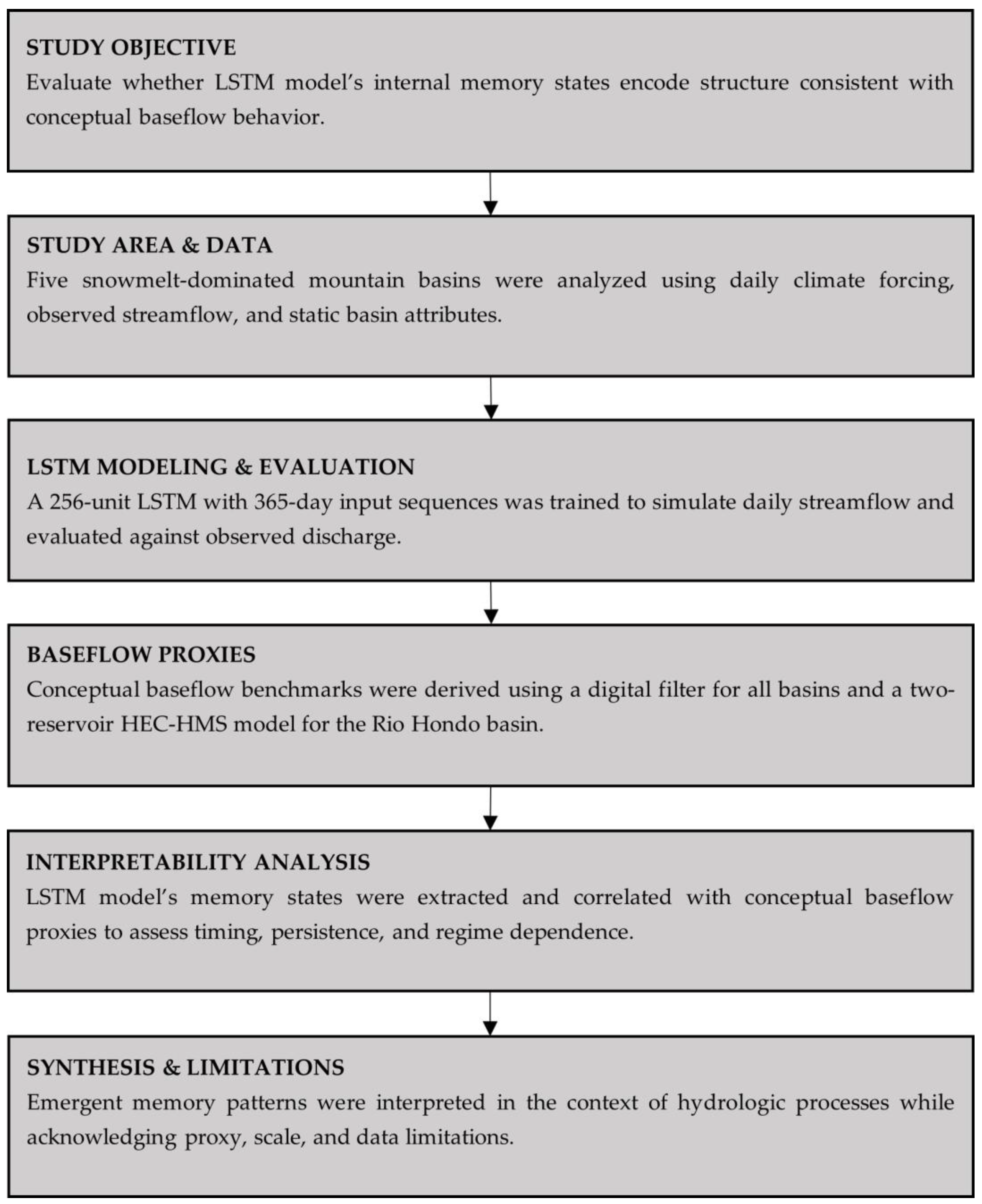 Hydrology 13 00051 g001 Hydrology 13 00051 g001