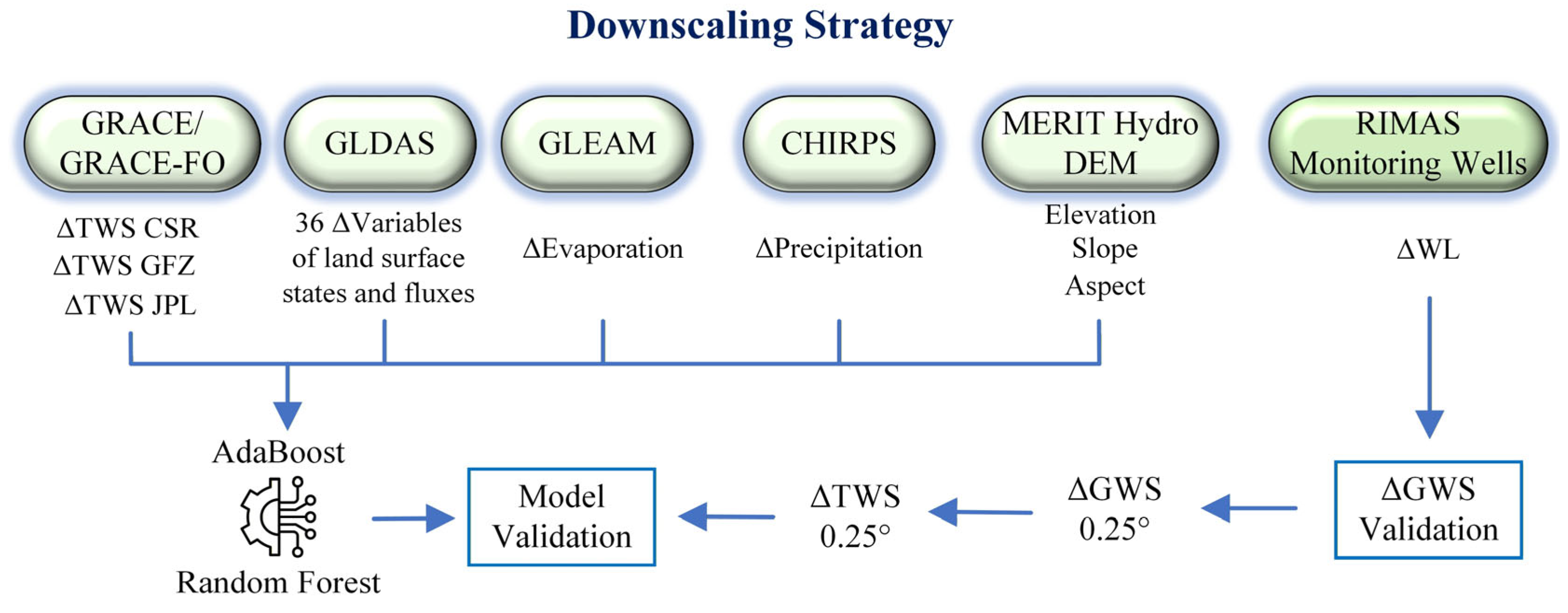 Hydrology 13 00053 g002