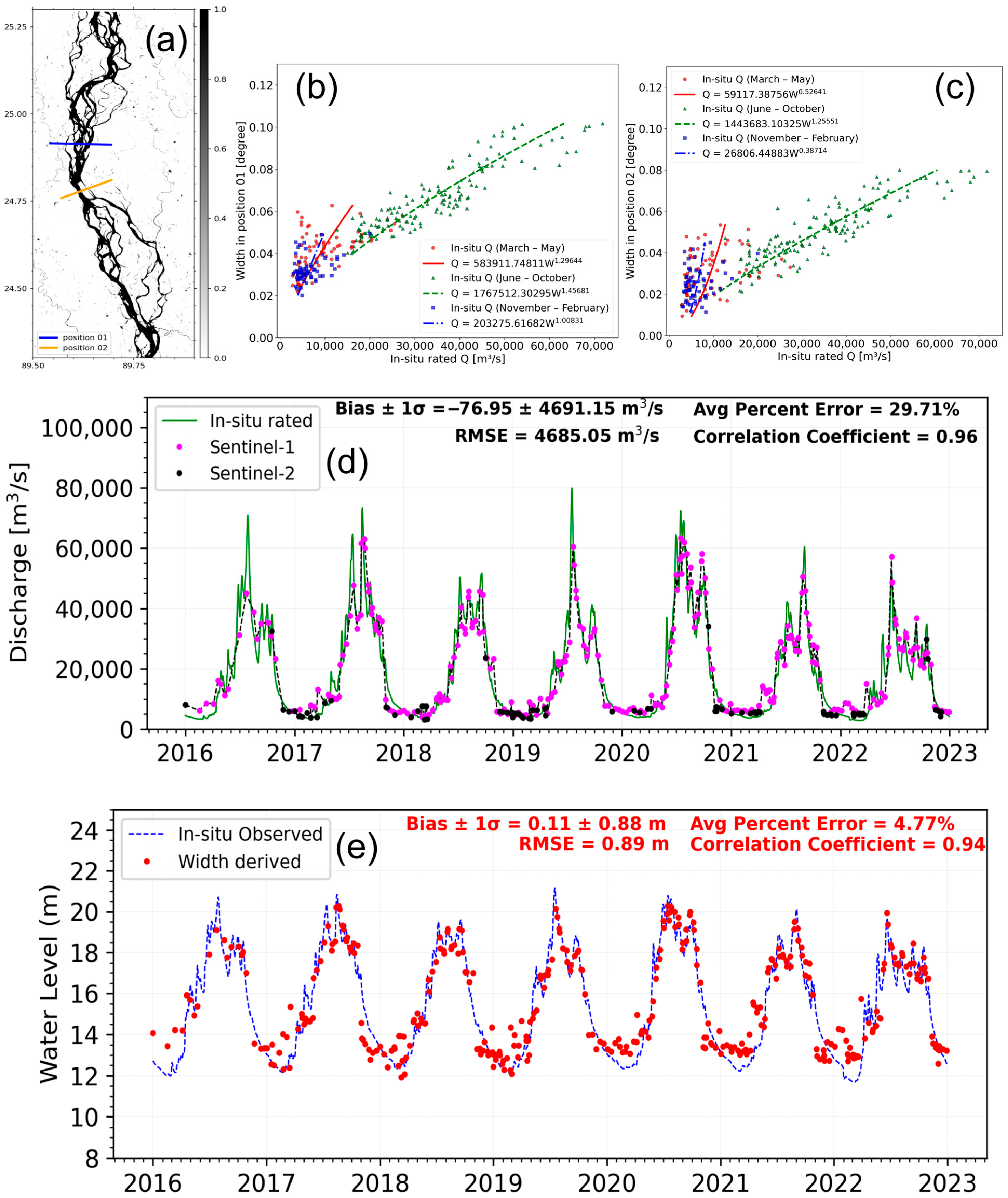 Hydrology 13 00060 g006
