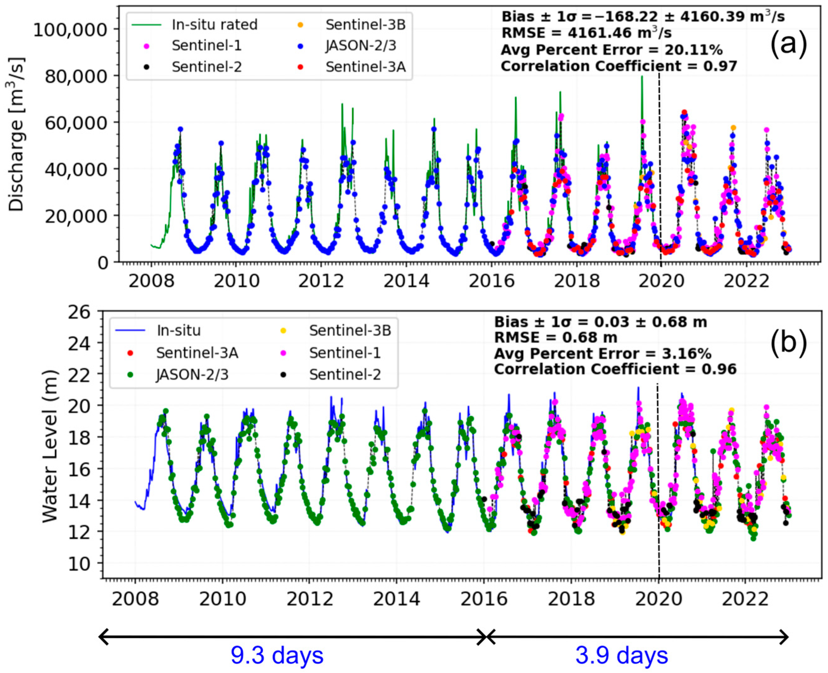 Hydrology 13 00060 g007