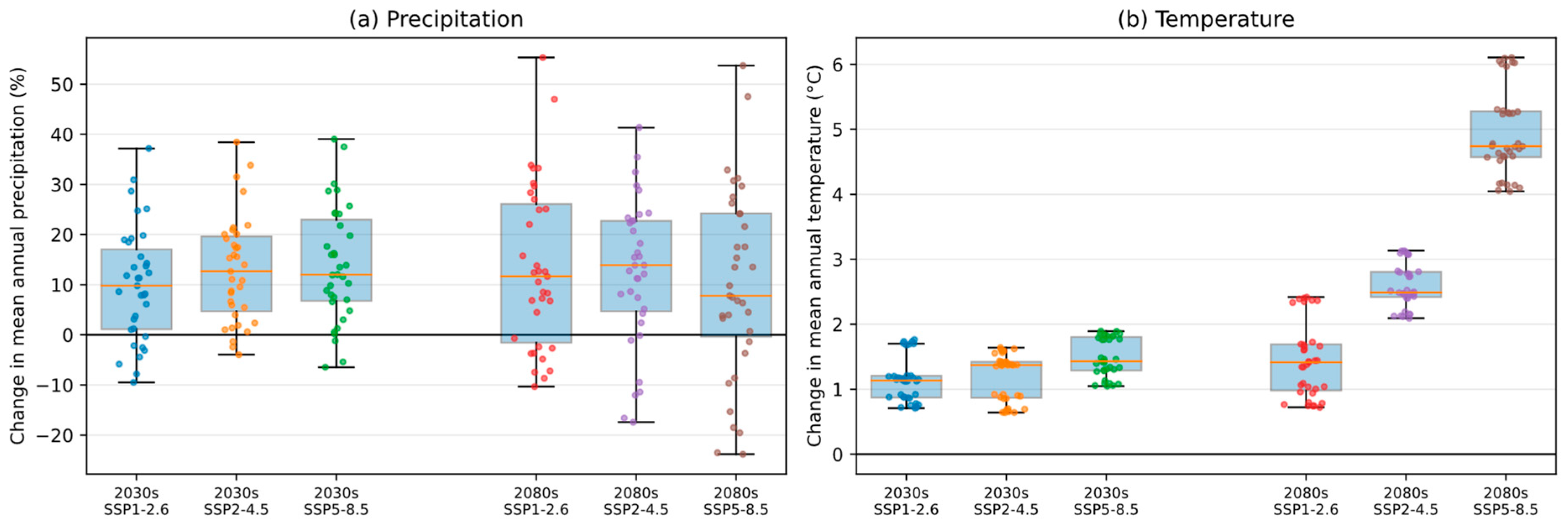 Hydrology 13 00063 g004