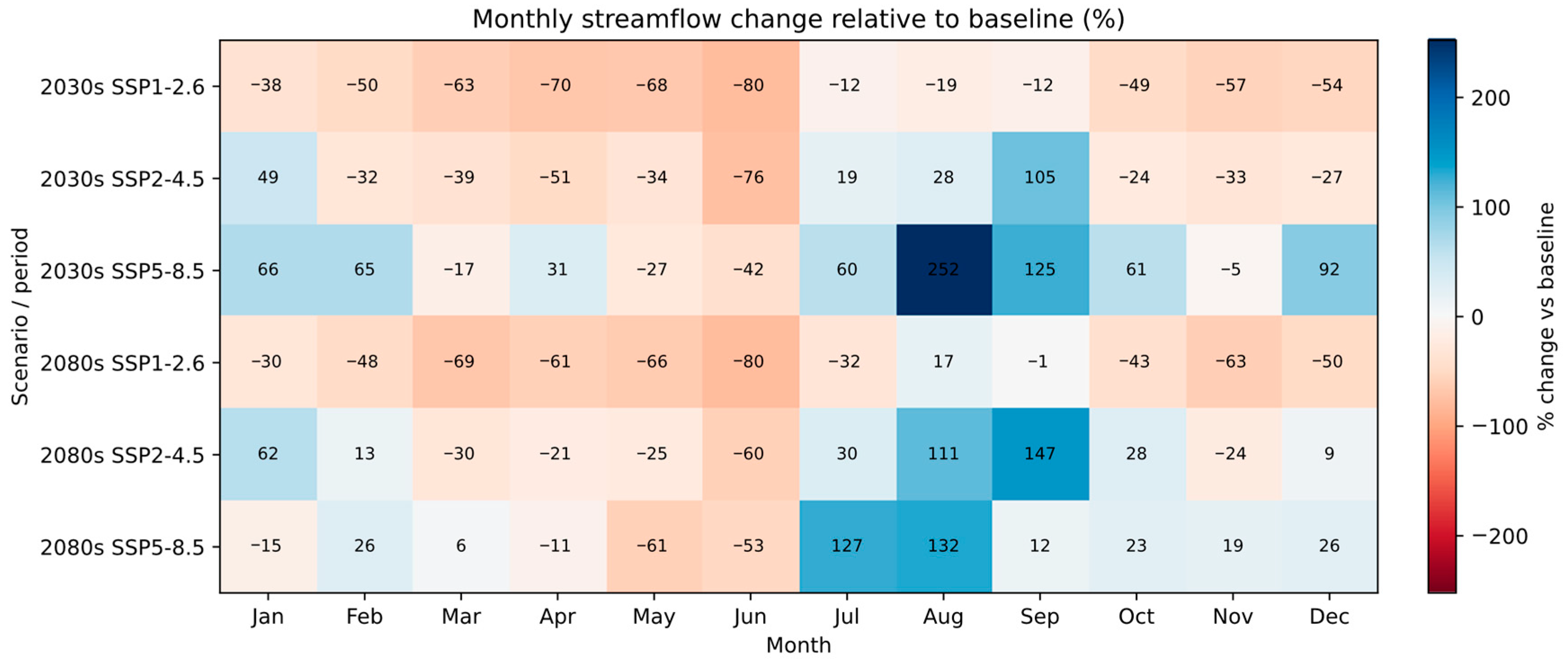 Hydrology 13 00063 g006