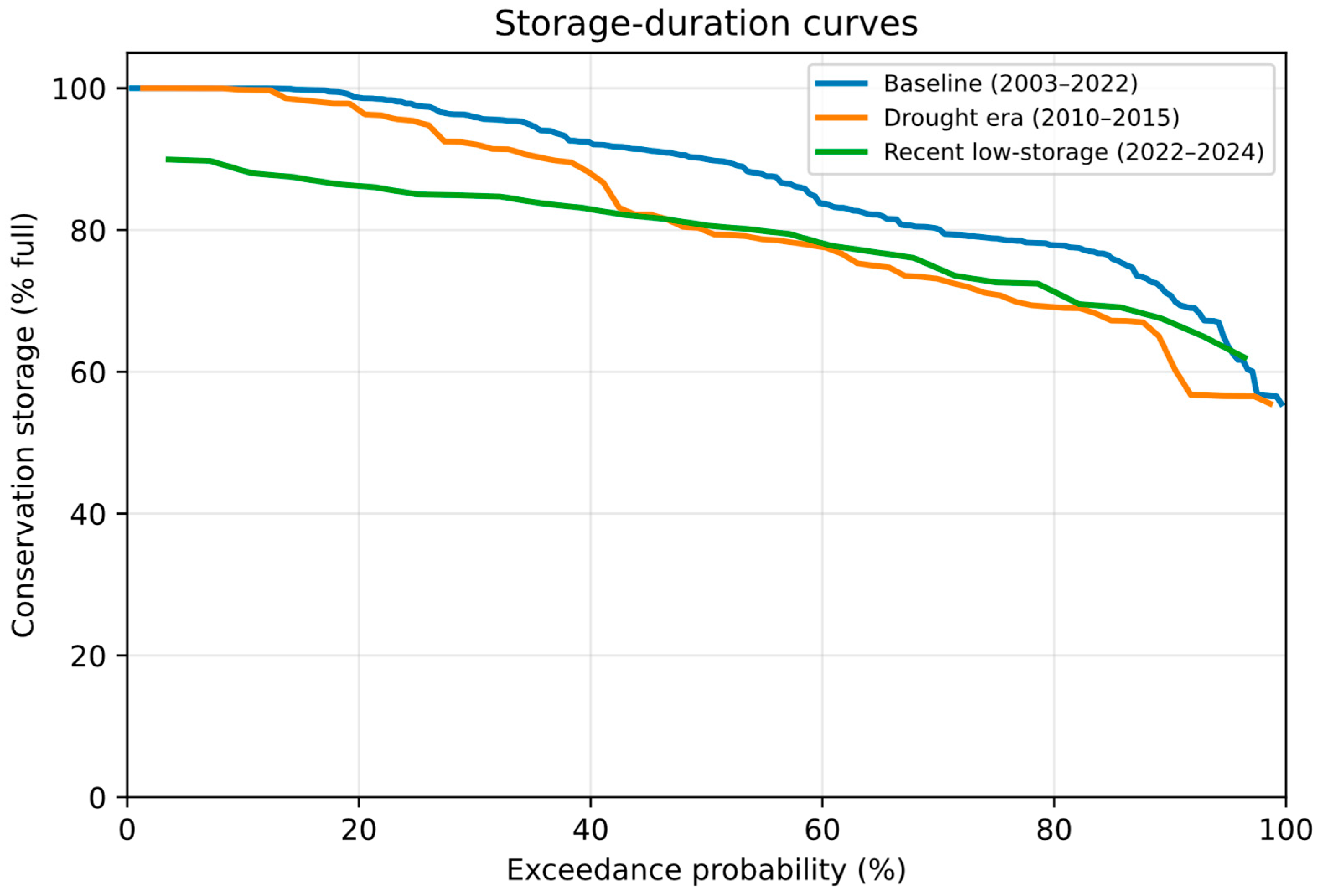 Hydrology 13 00063 g008