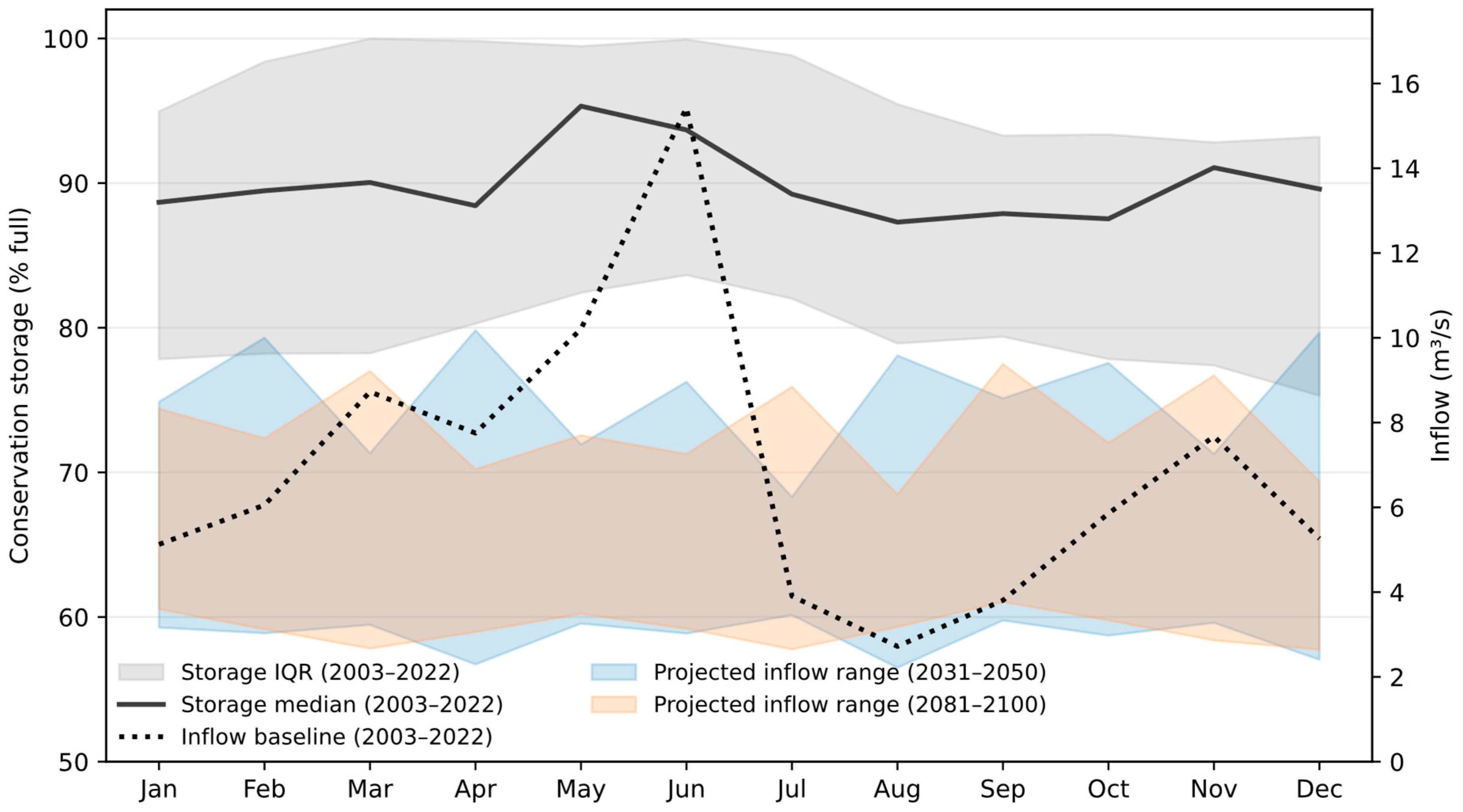 Hydrology 13 00063 g009