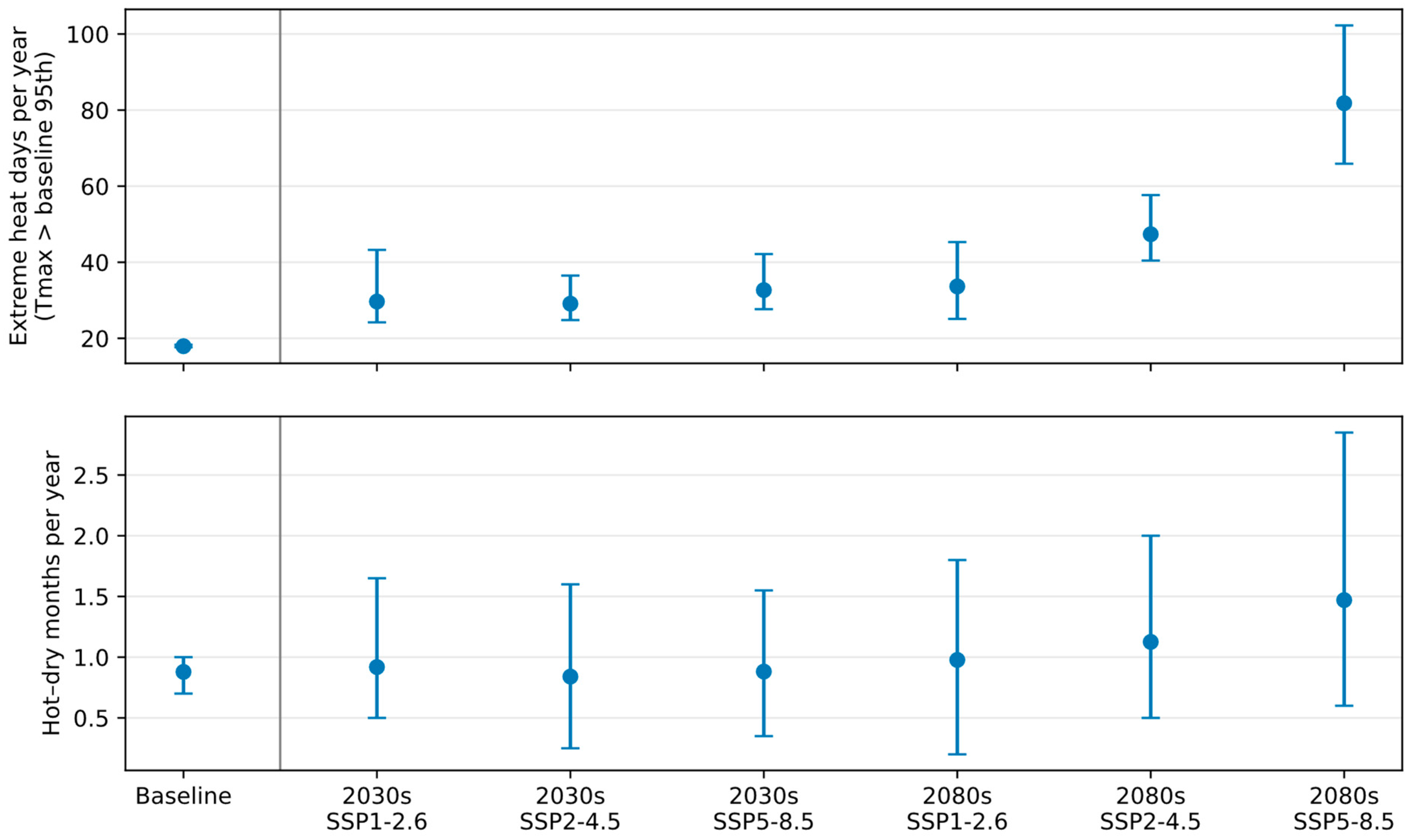 Hydrology 13 00063 g011