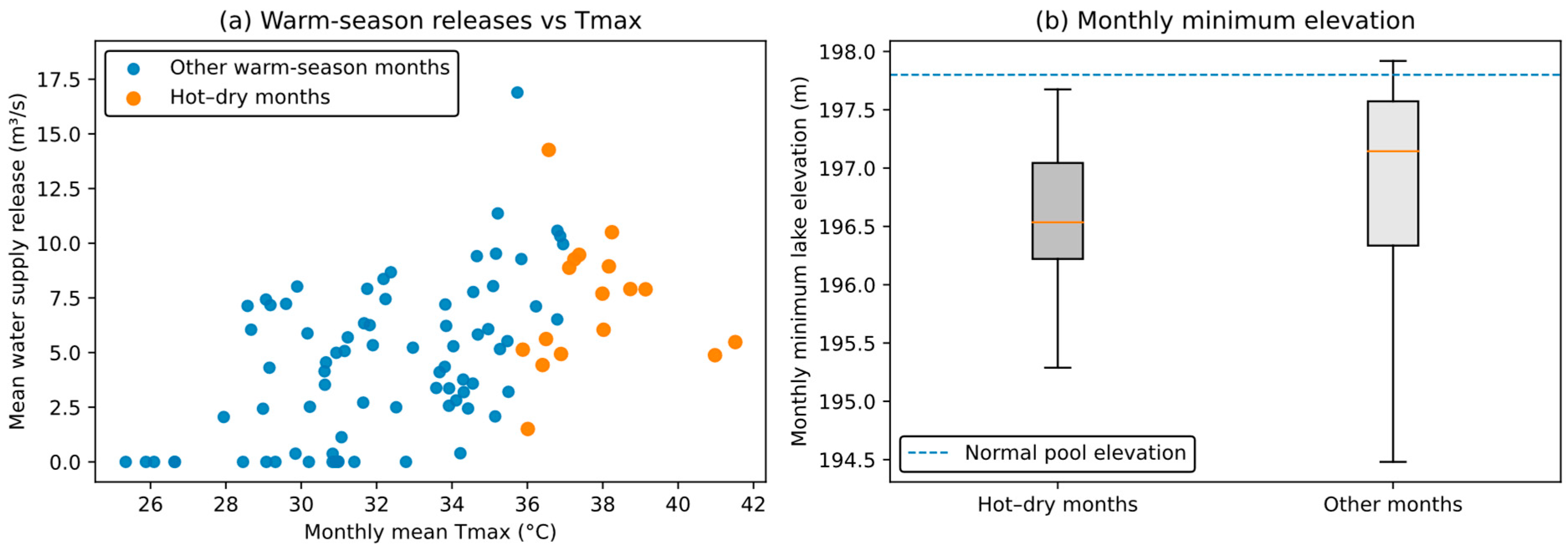 Hydrology 13 00063 g012
