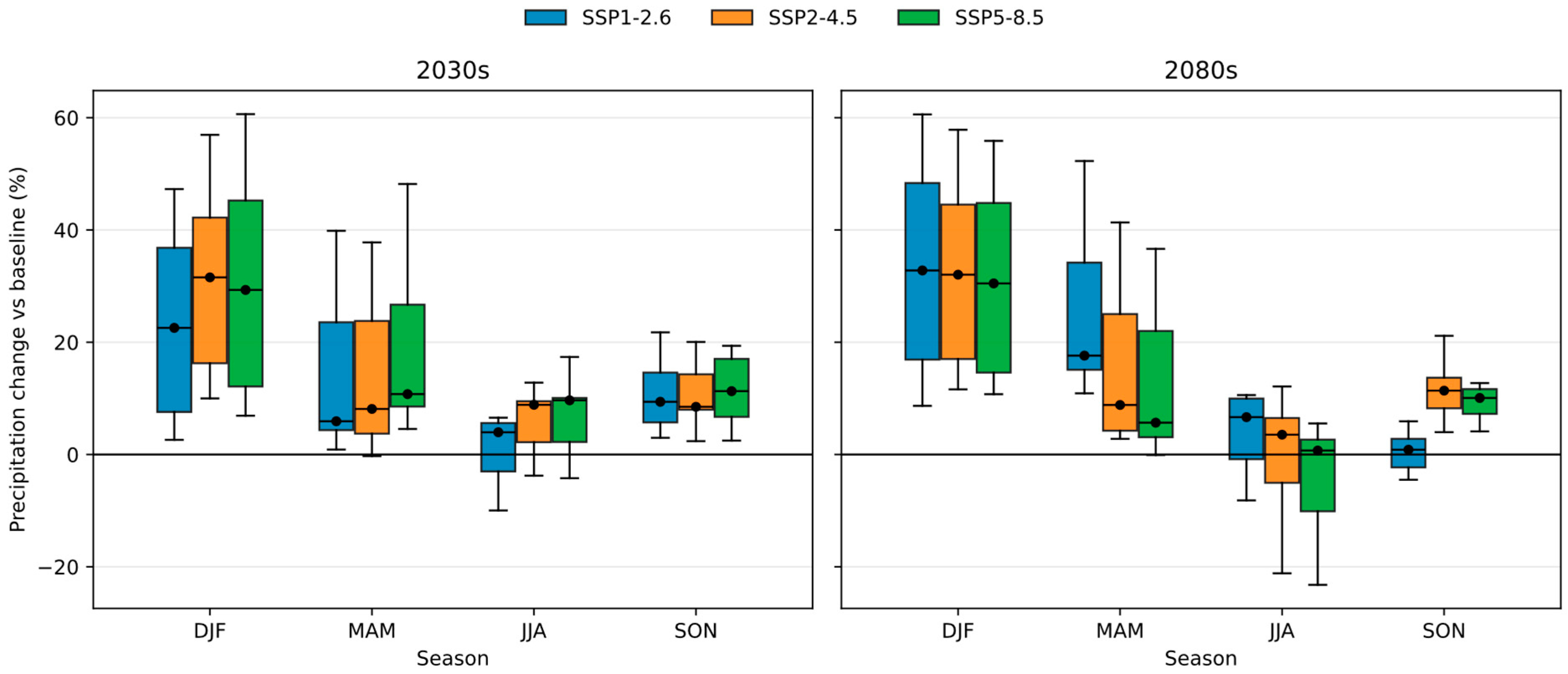 Hydrology 13 00063 g0a6
