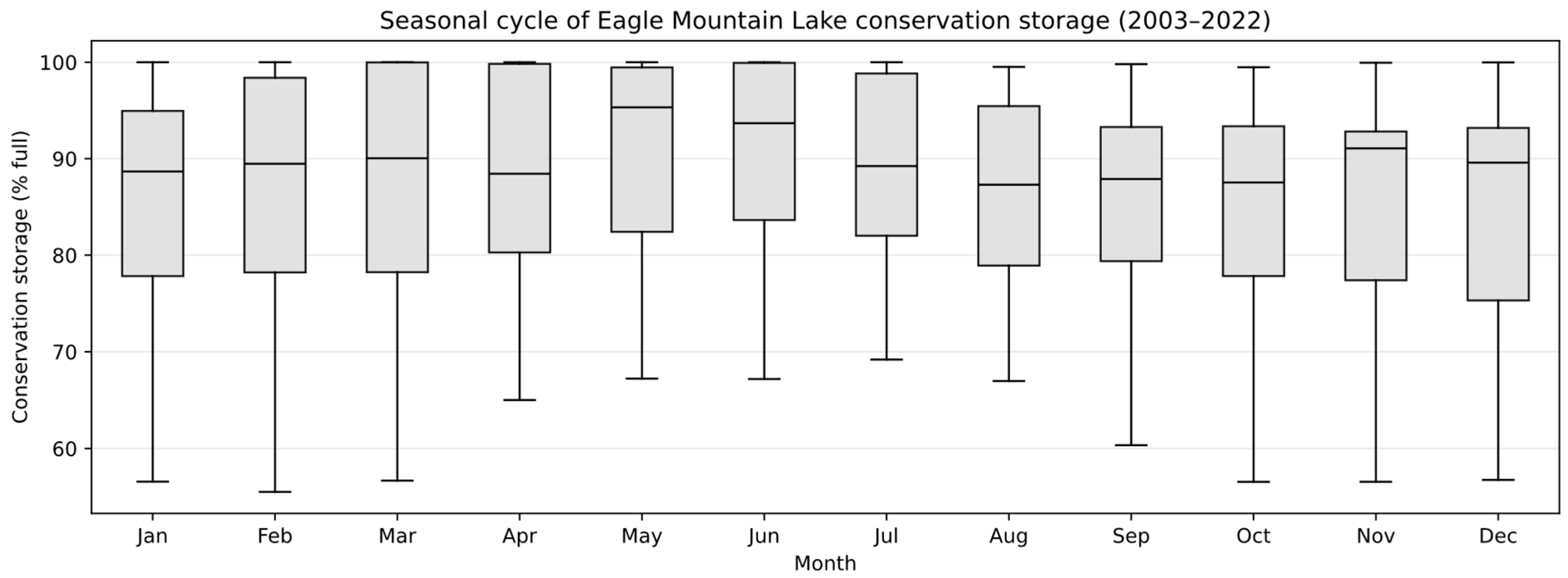 Hydrology 13 00063 g0a8