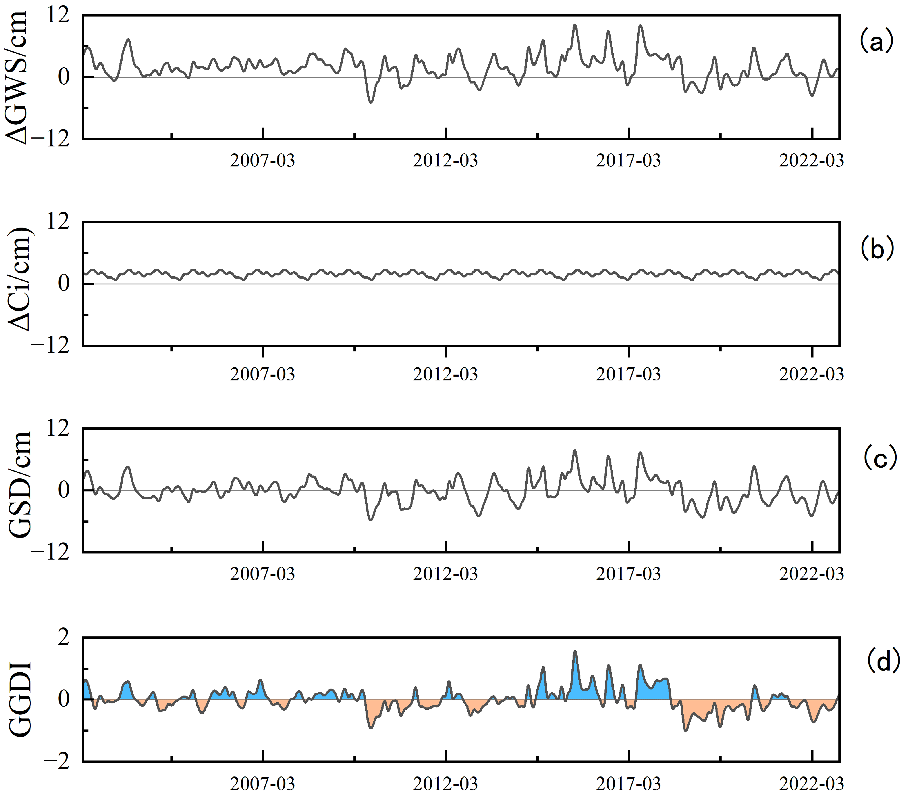 Hydrology 13 00069 g004 Hydrology 13 00069 g004
