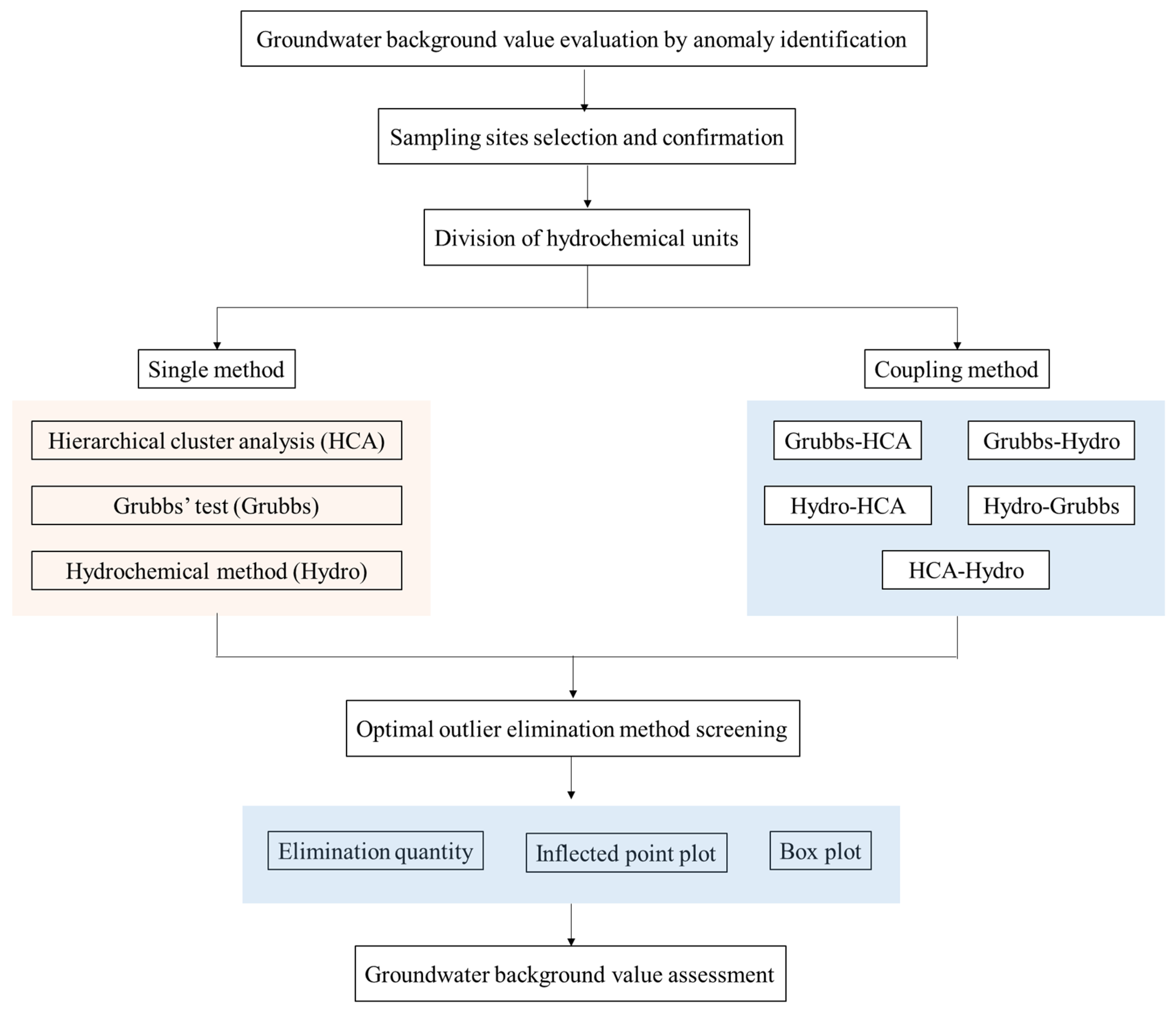 Hydrology 13 00071 g002