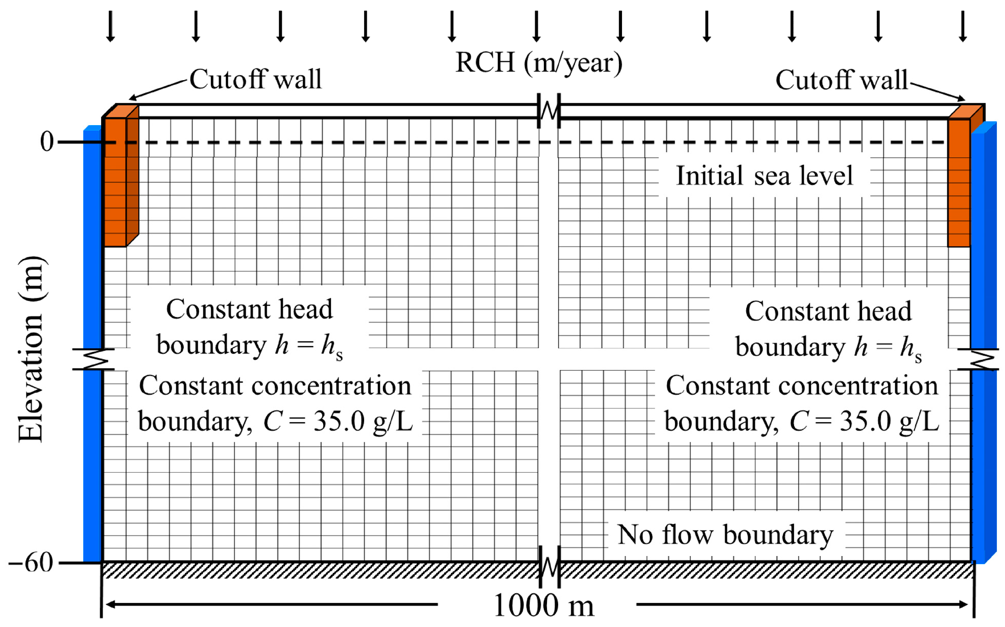 Hydrology 13 00076 g003