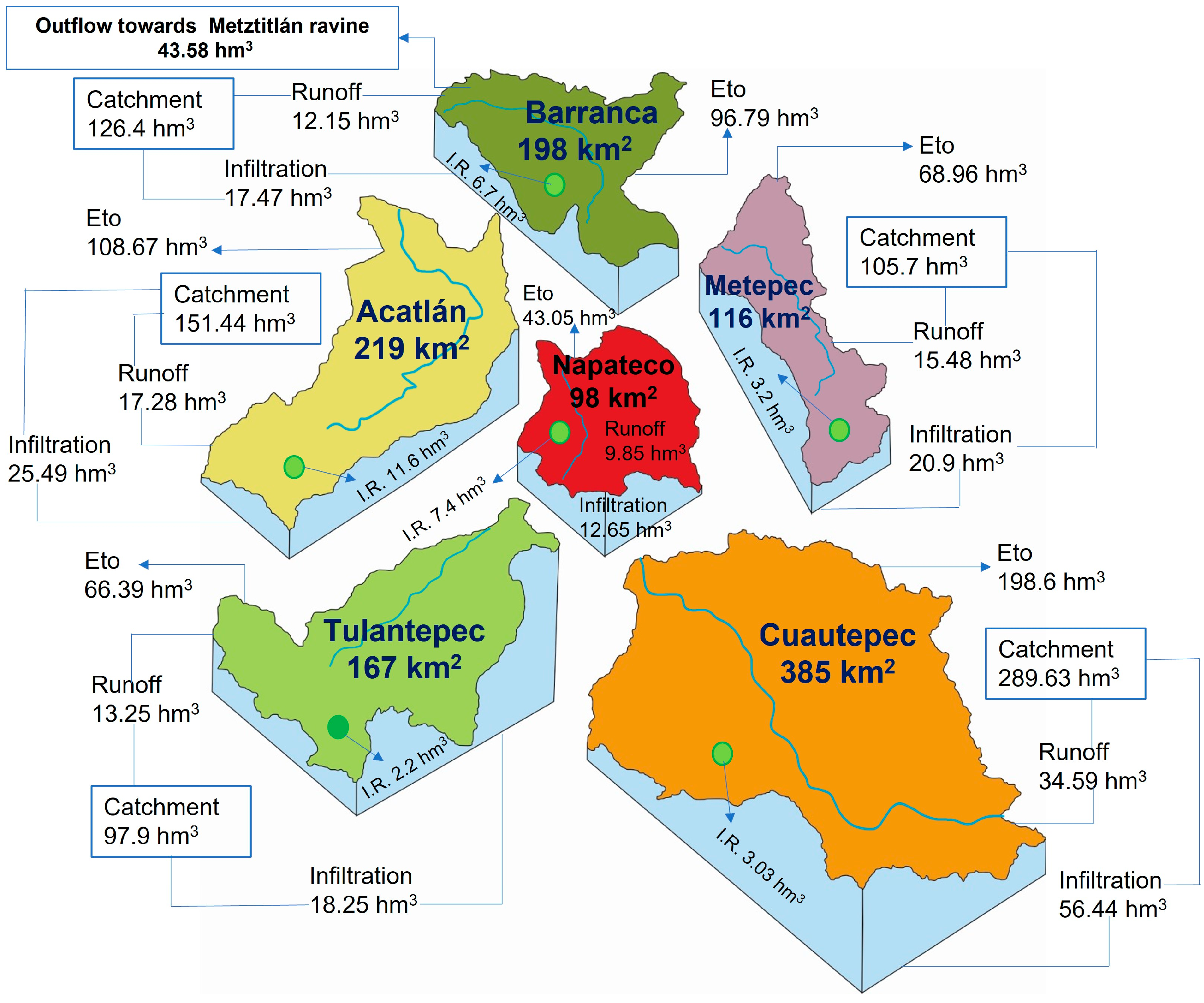 Hydrology 13 00077 g008