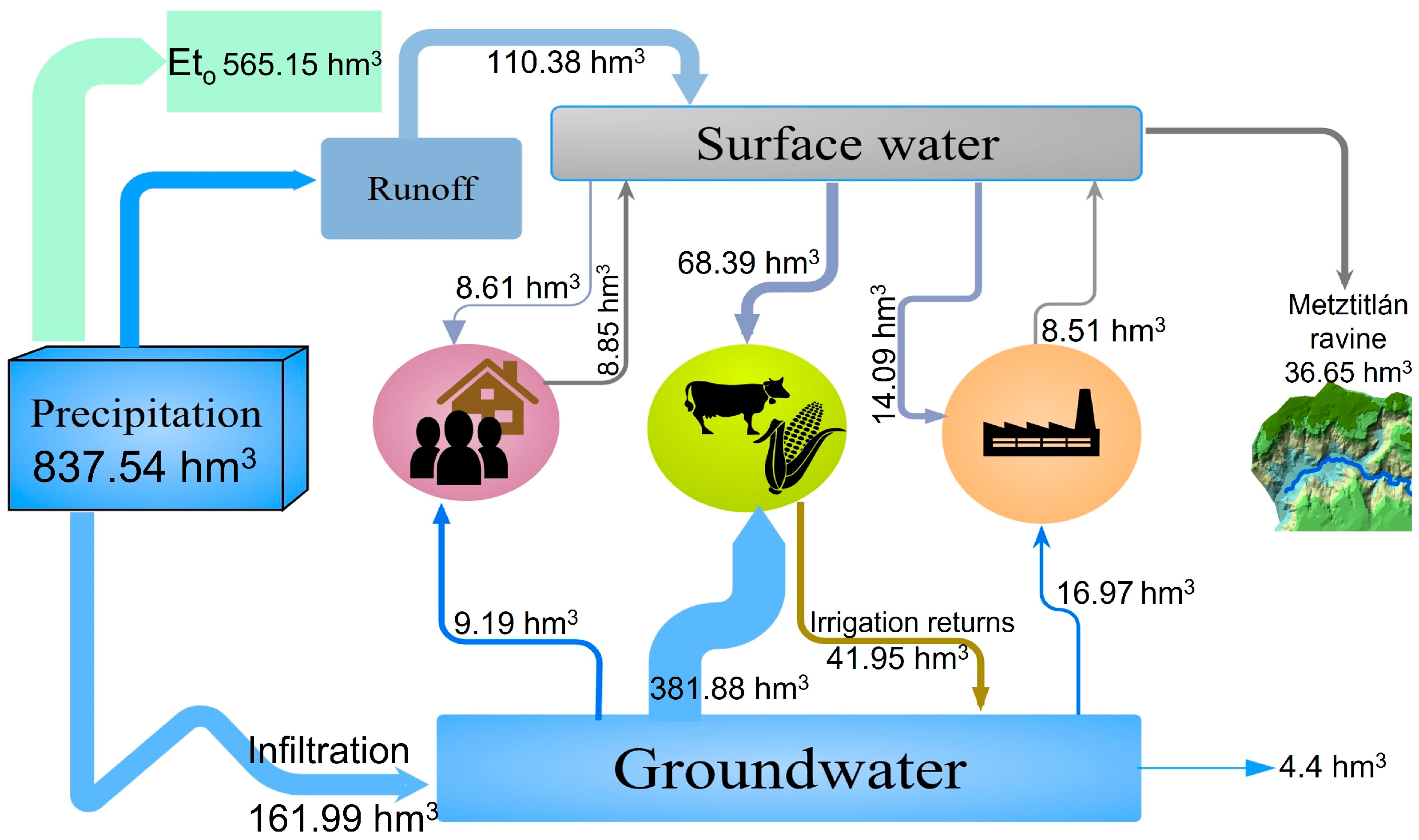 Hydrology 13 00077 g009