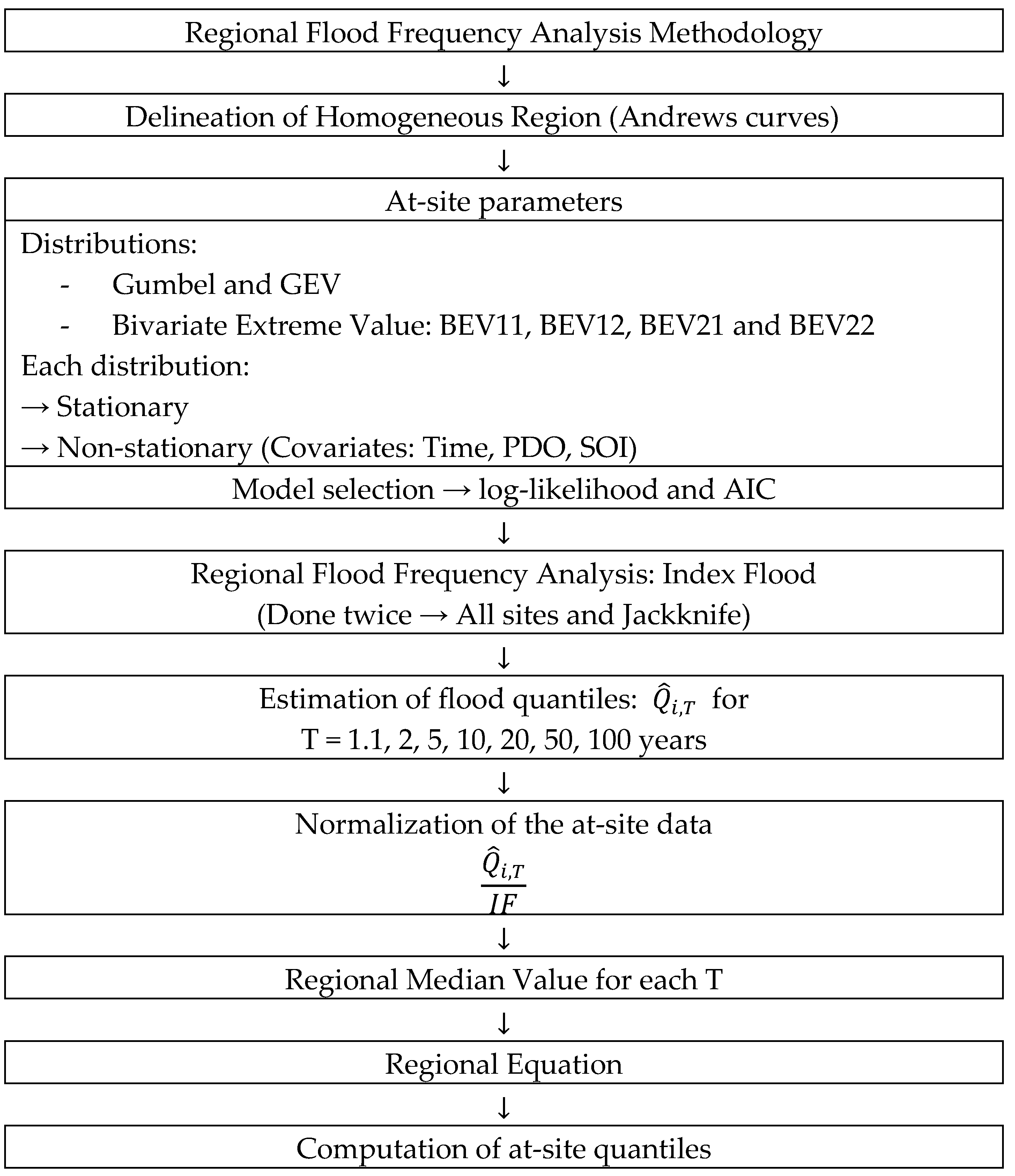 Hydrology 13 00085 g001 Hydrology 13 00085 g001