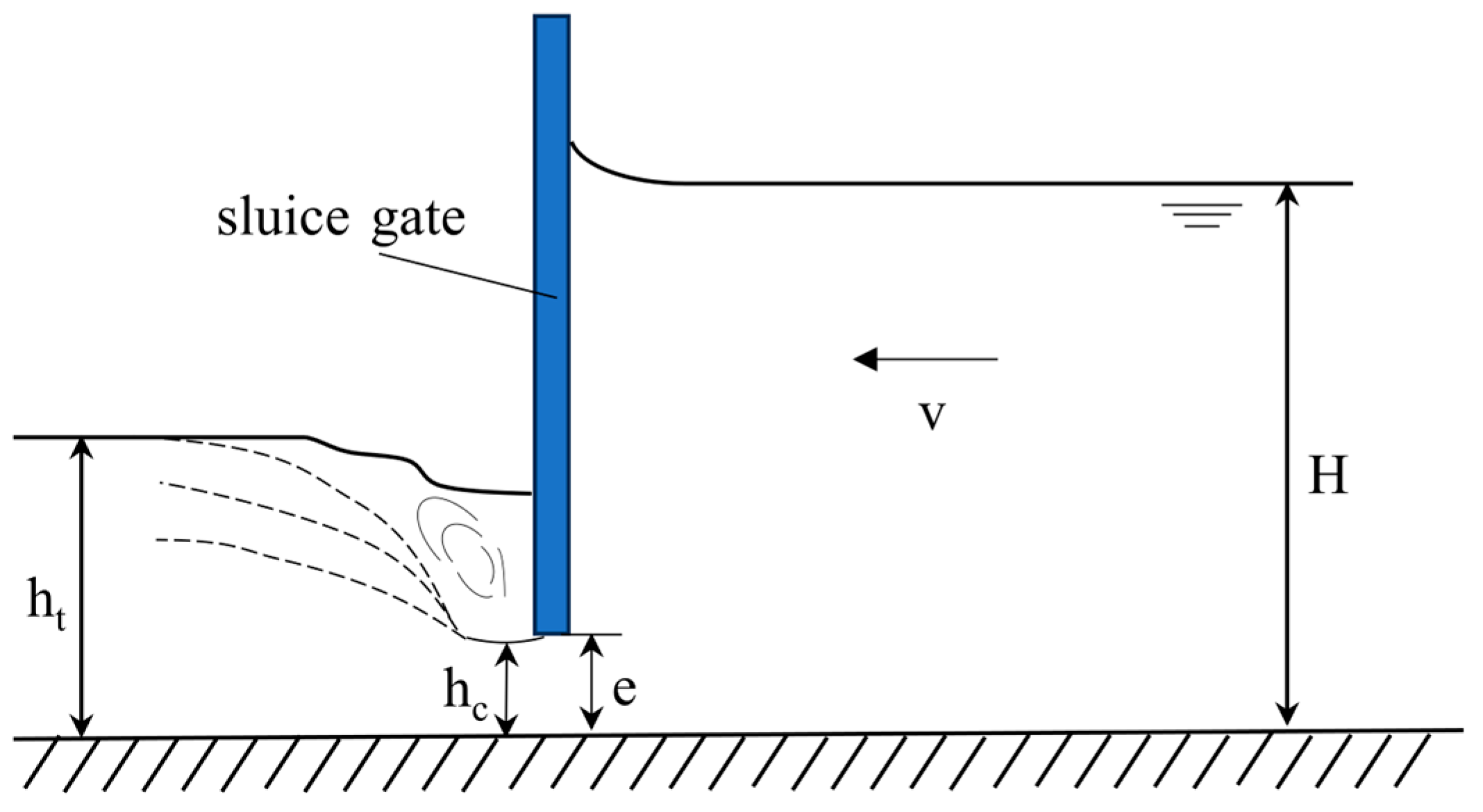 Hydrology 13 00086 g002 Hydrology 13 00086 g002