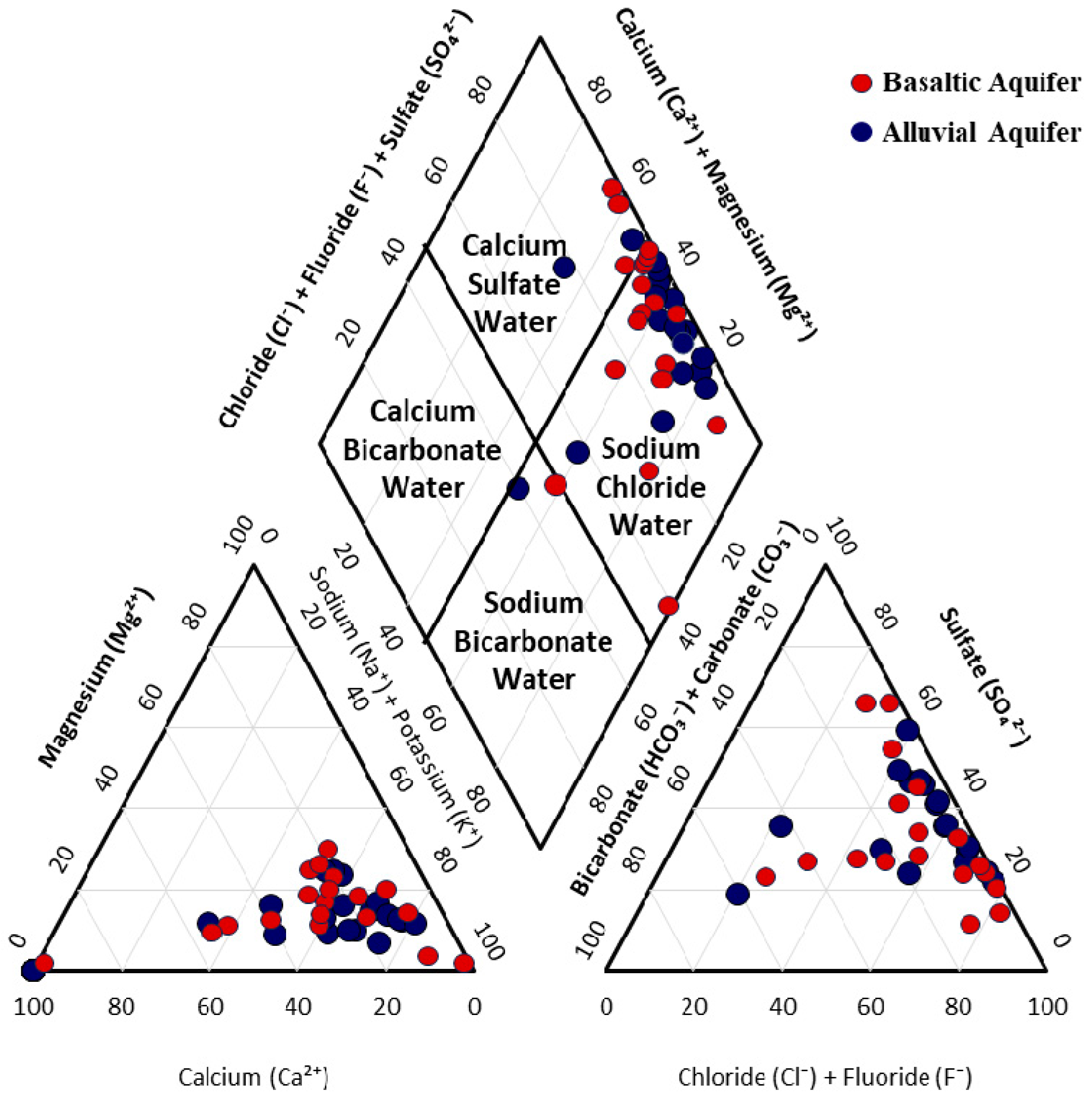 Hydrology 13 00094 g005