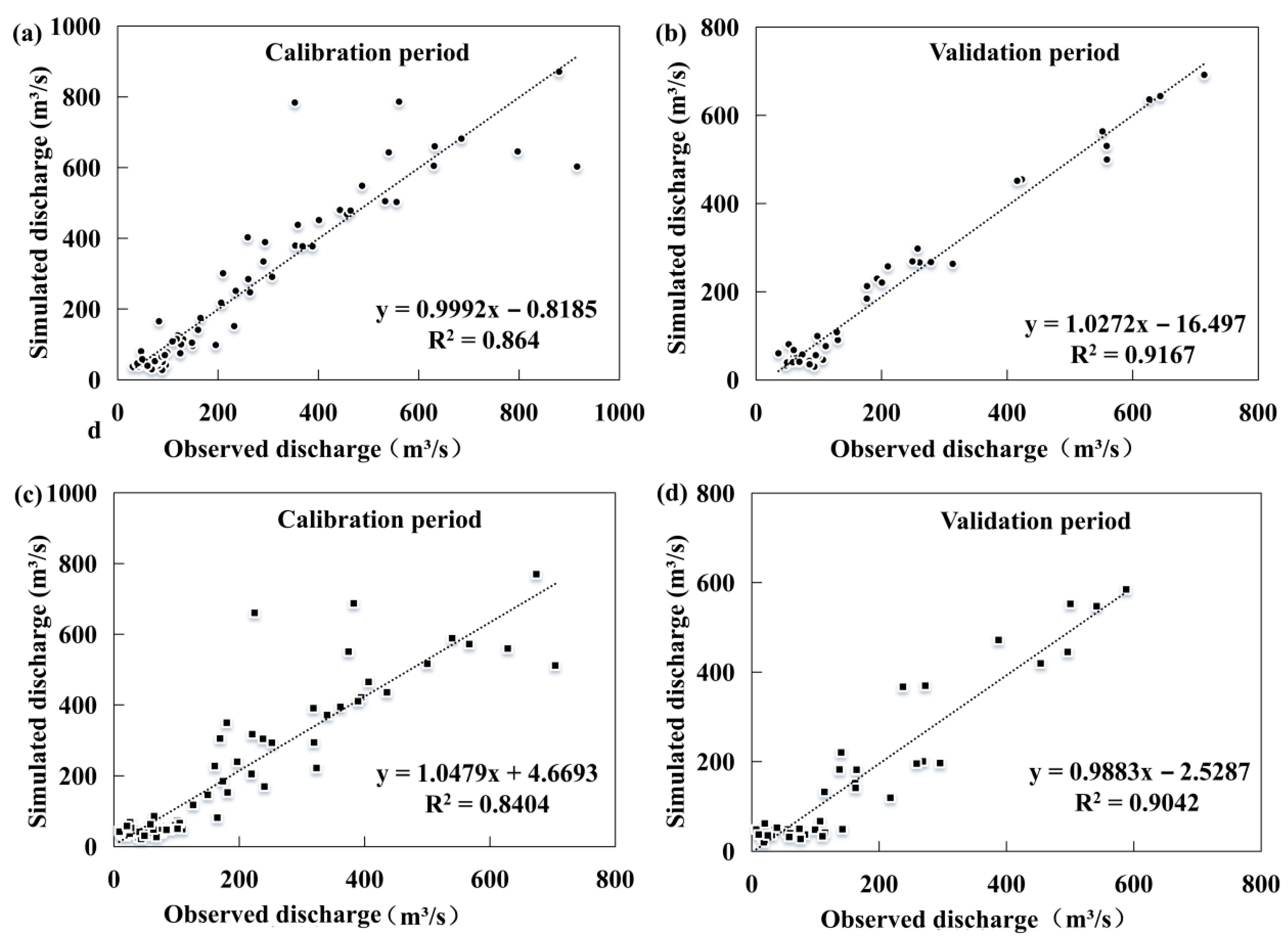 Hydrology 13 00095 g013
