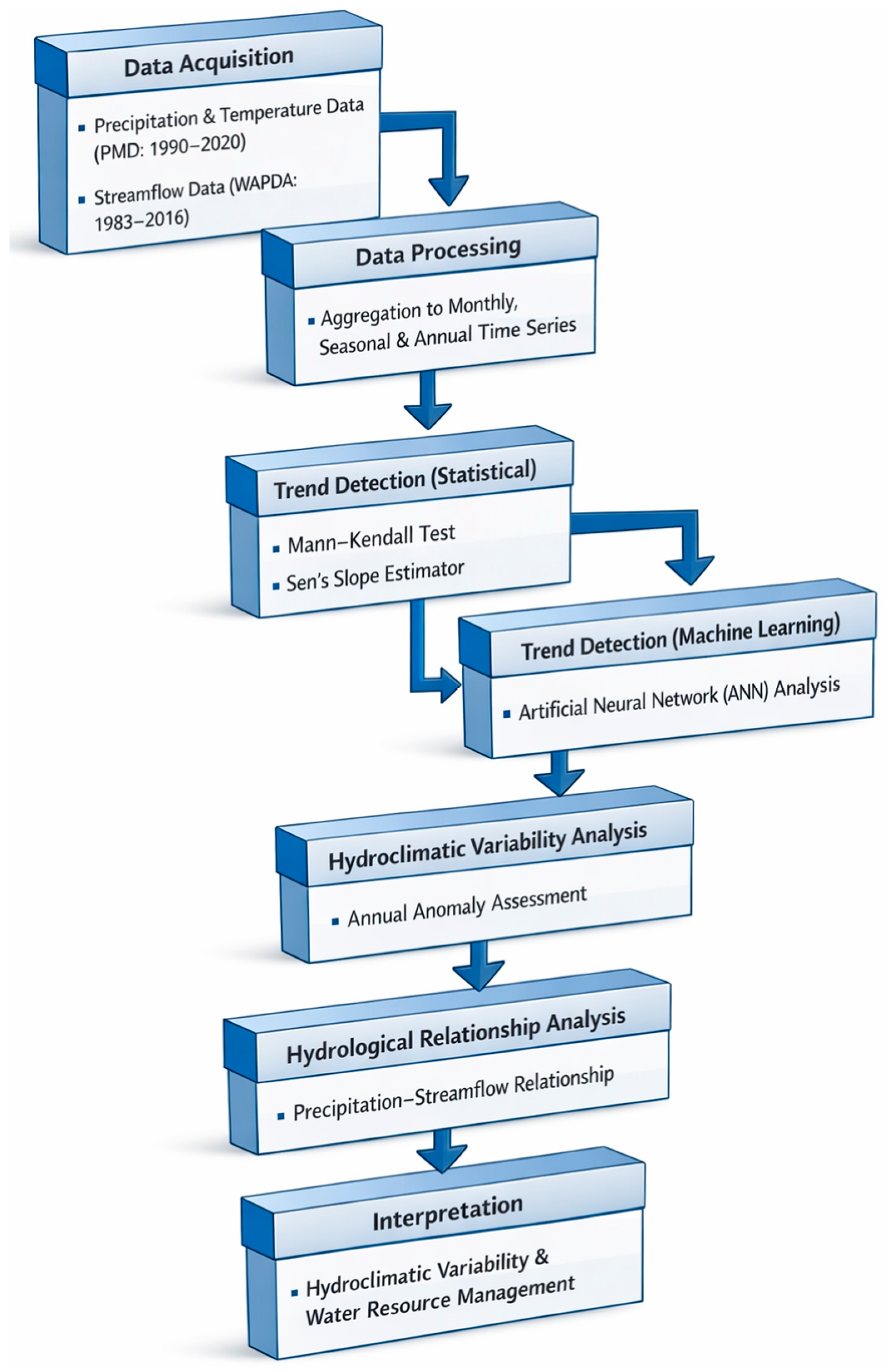 Hydrology 13 00106 g004