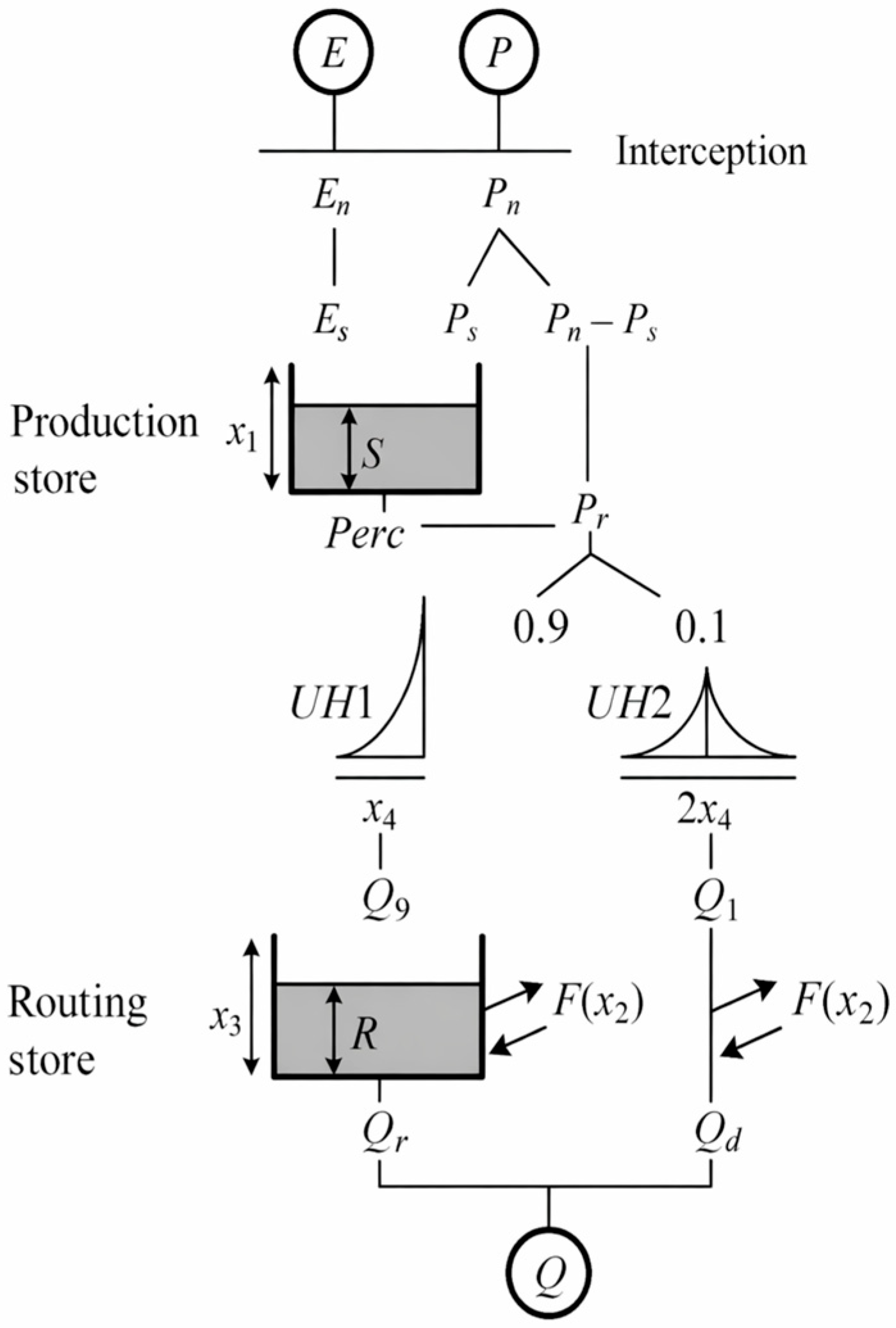Hydrology 13 00114 g002