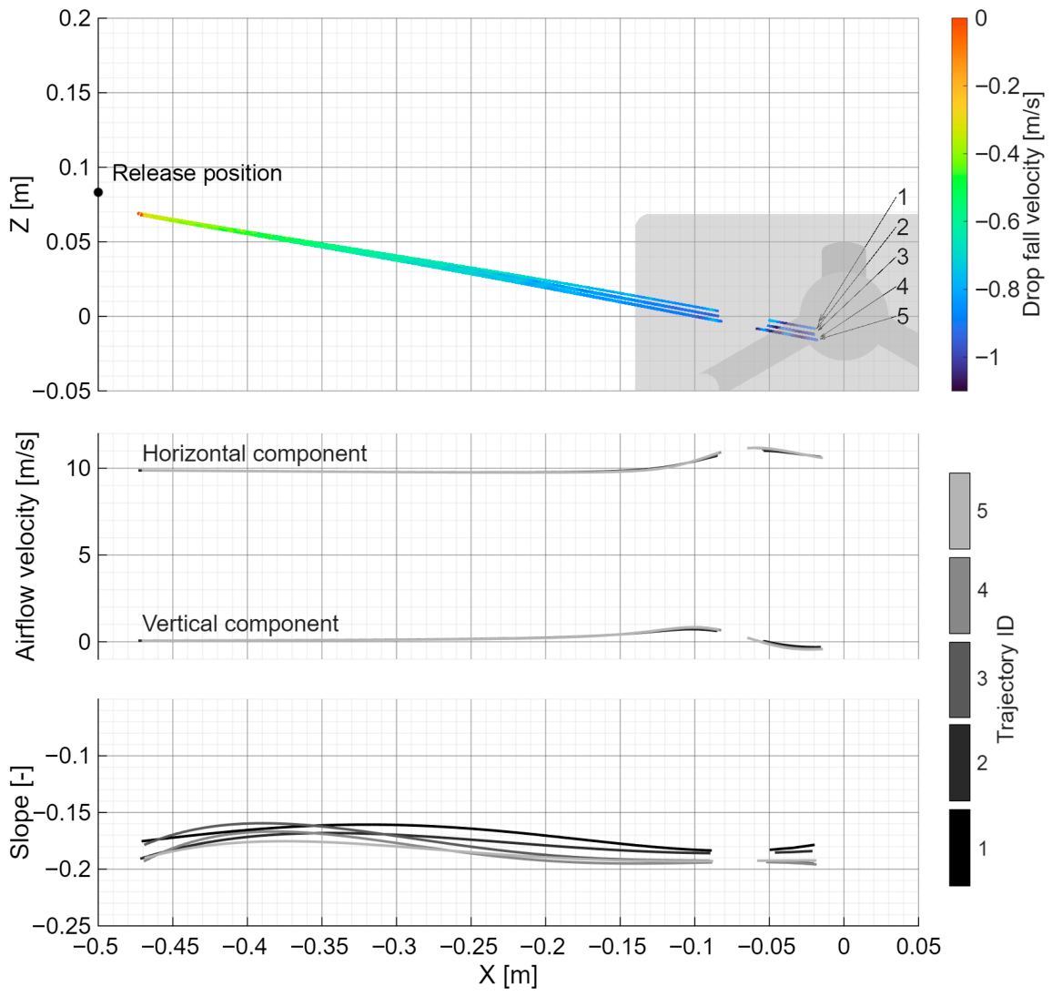 Hydrology 13 00119 g009