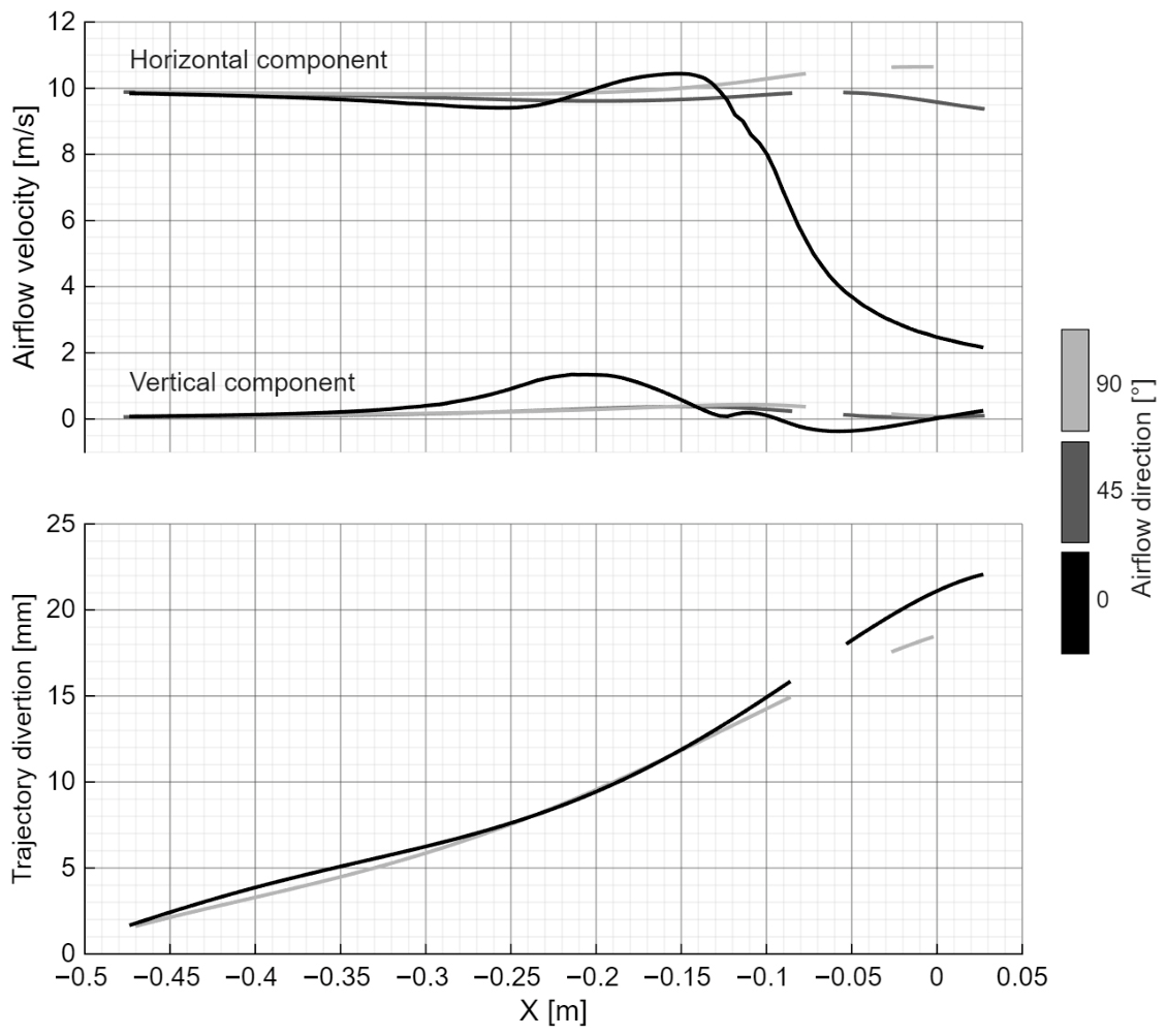 Hydrology 13 00119 g011