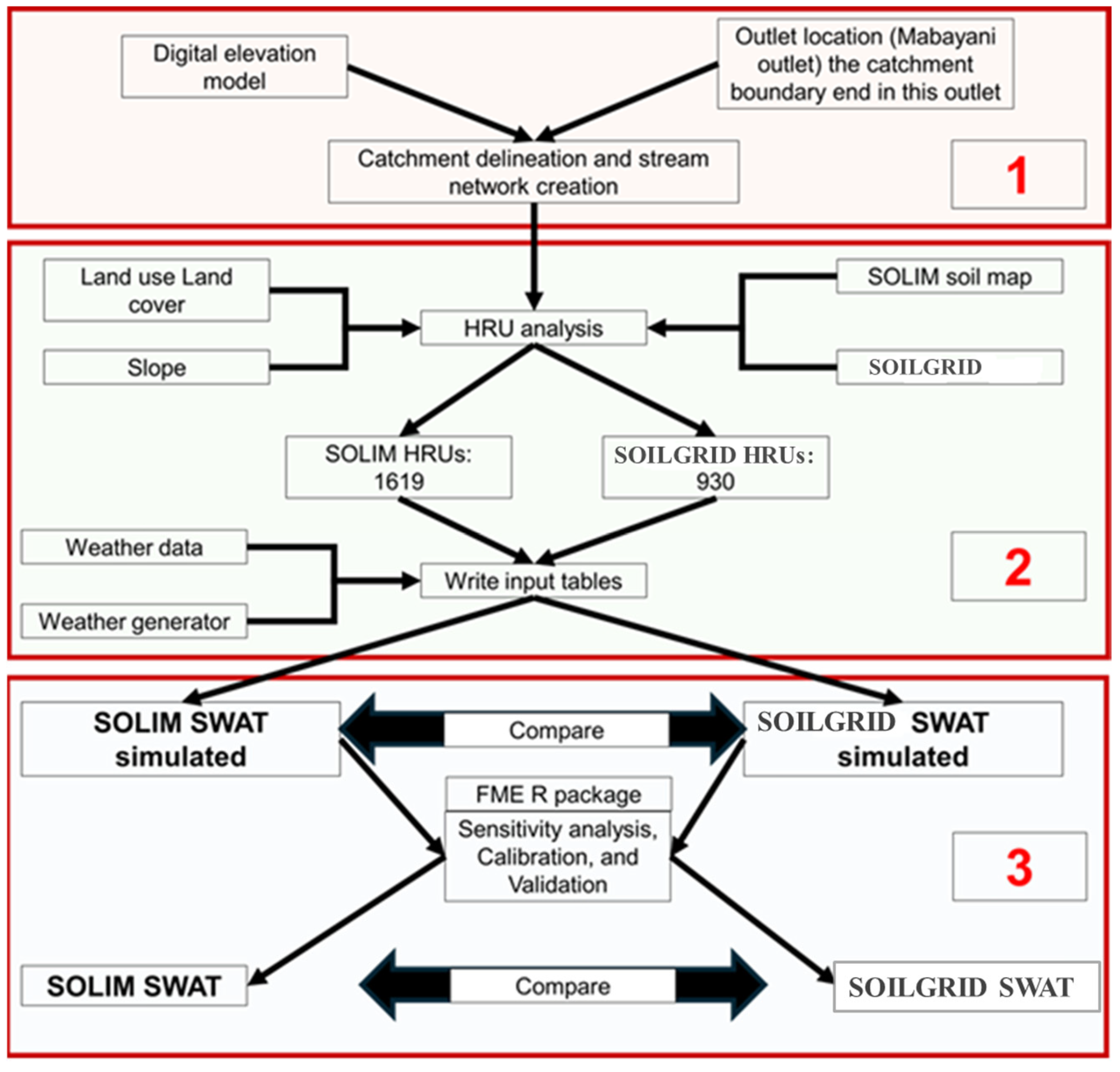 Hydrology 13 00124 g003 Hydrology 13 00124 g003