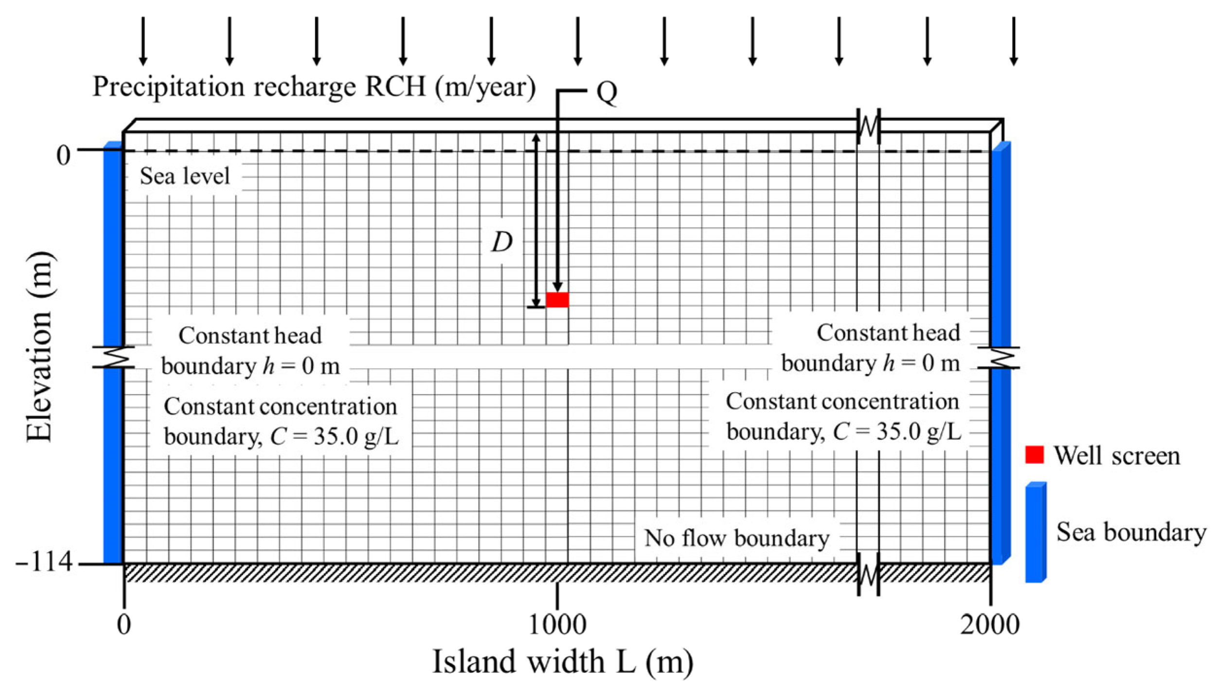 Hydrology 13 00136 g003