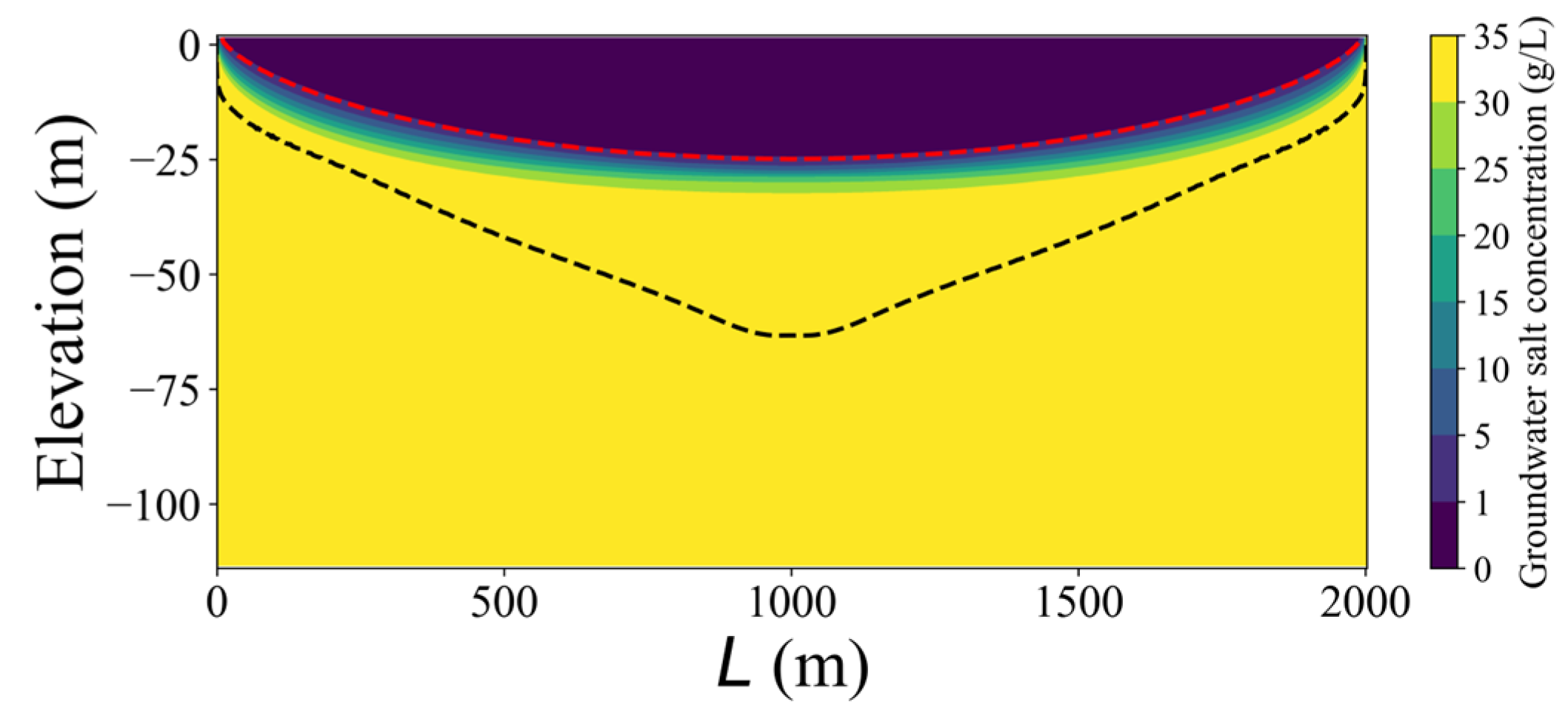 Hydrology 13 00136 g004