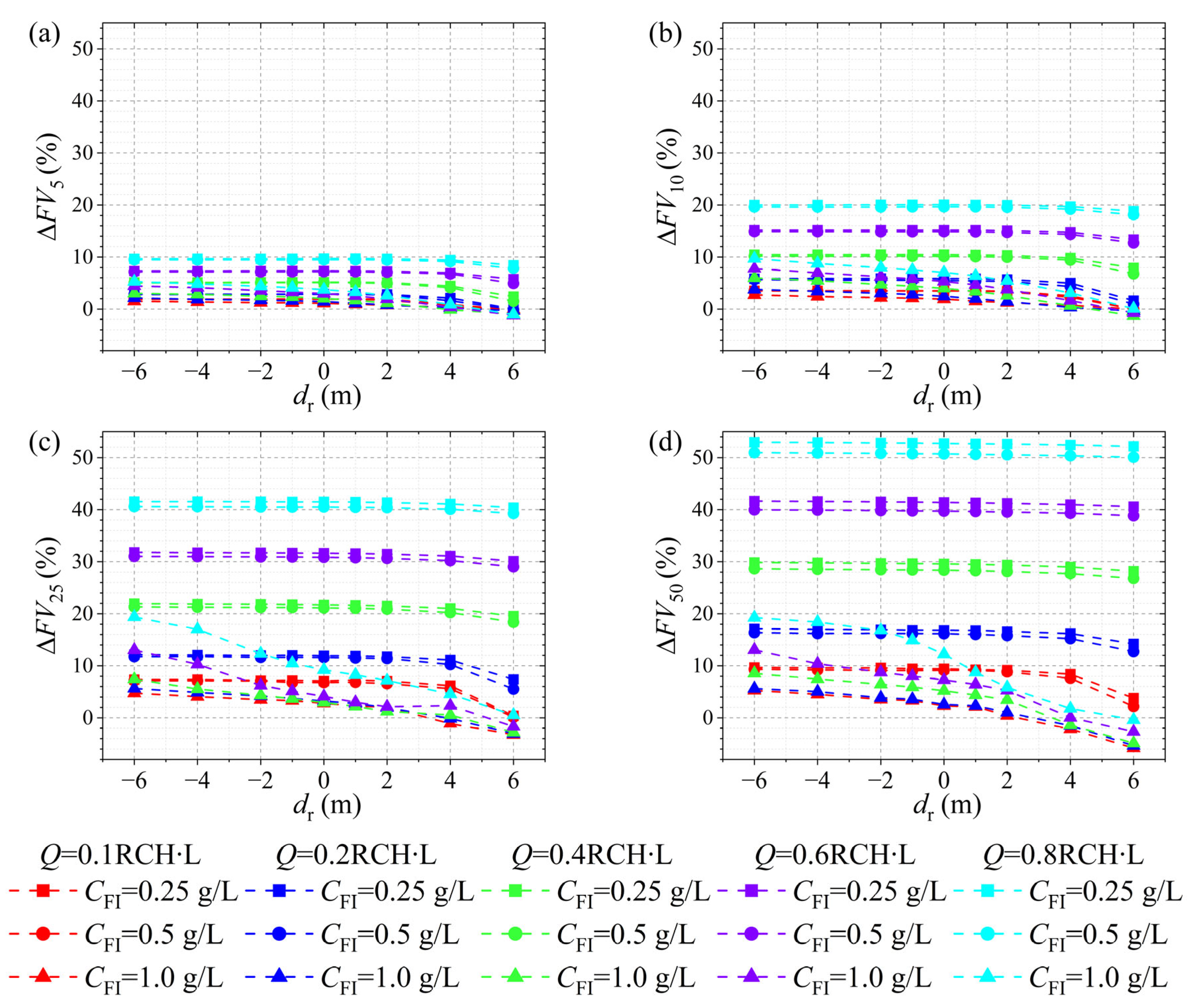 Hydrology 13 00136 g008
