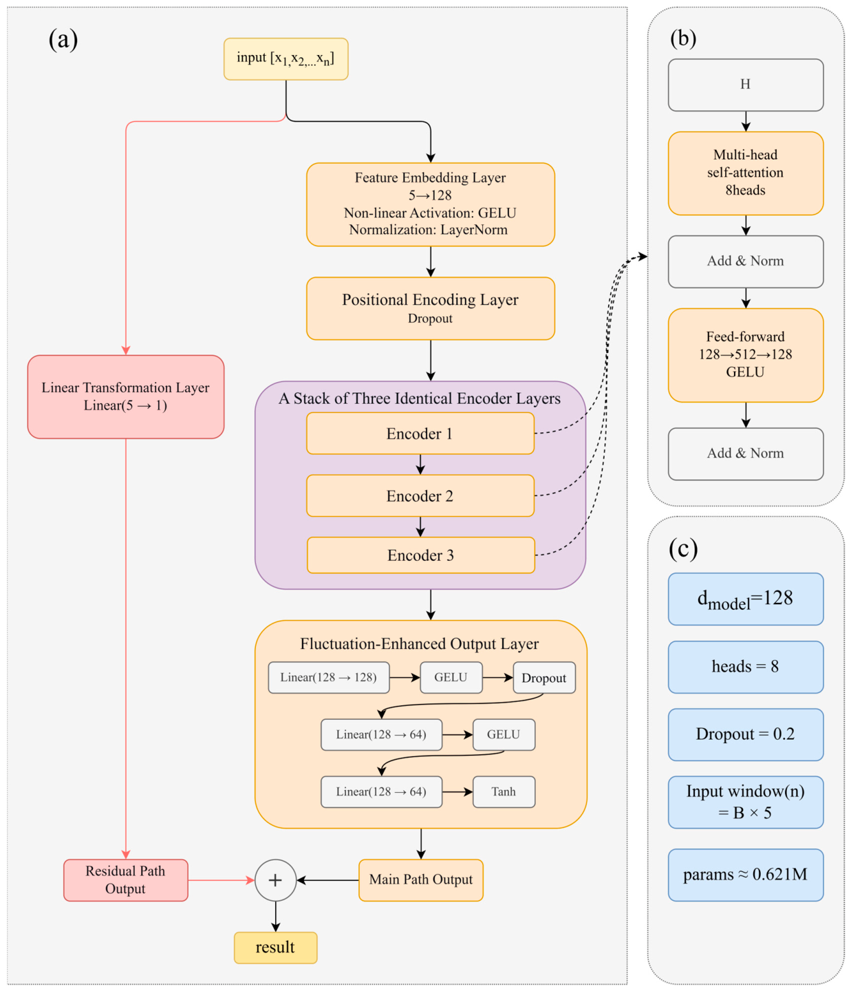 Hydrology 13 00149 g004 Hydrology 13 00149 g004