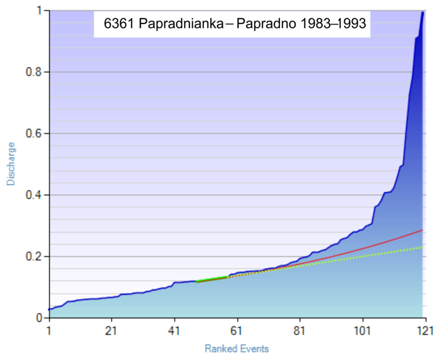 Hydrology 13 00154 g008