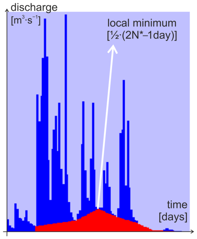Hydrology 13 00154 g009