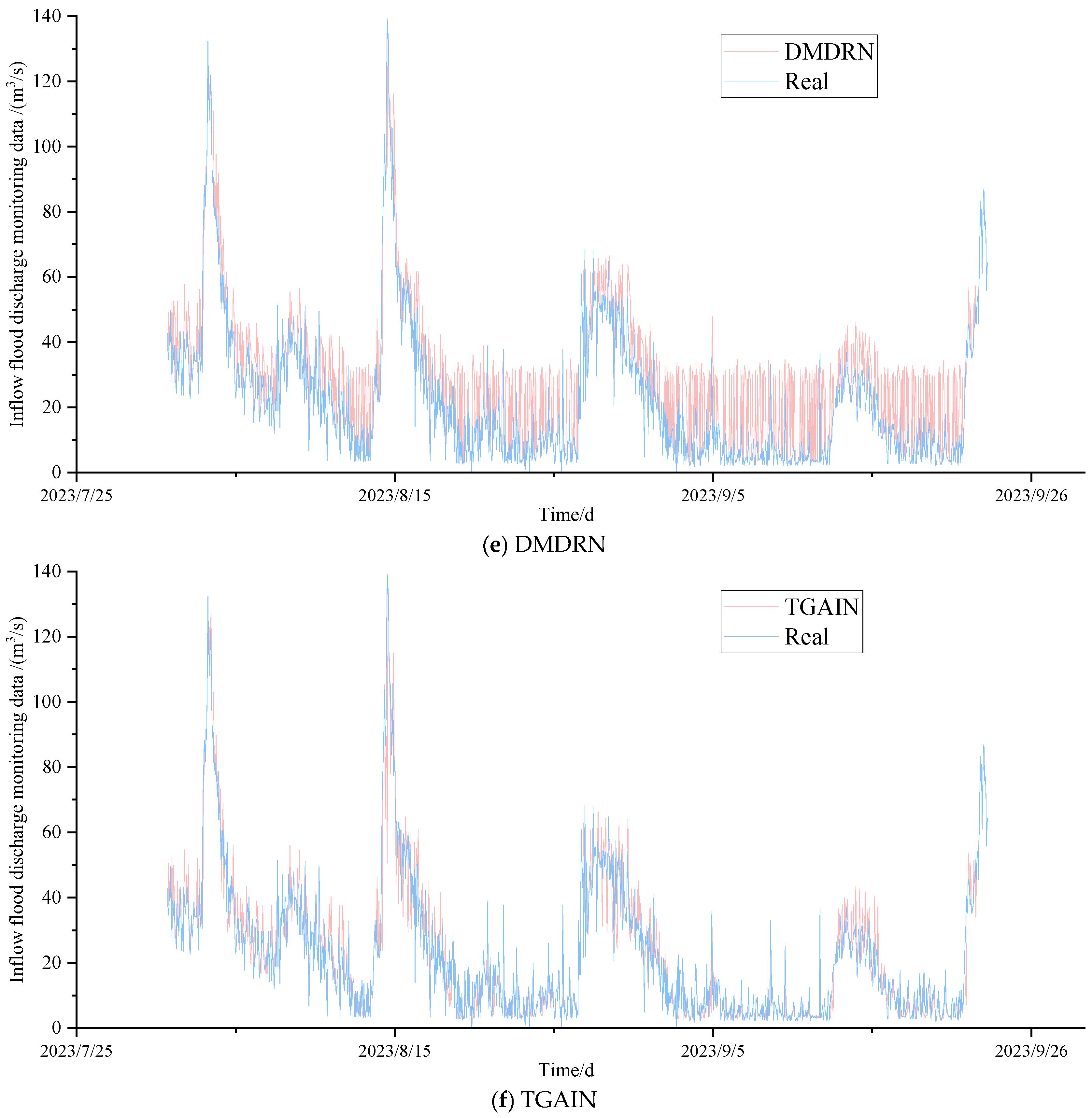 Hydrology 13 00173 g008c