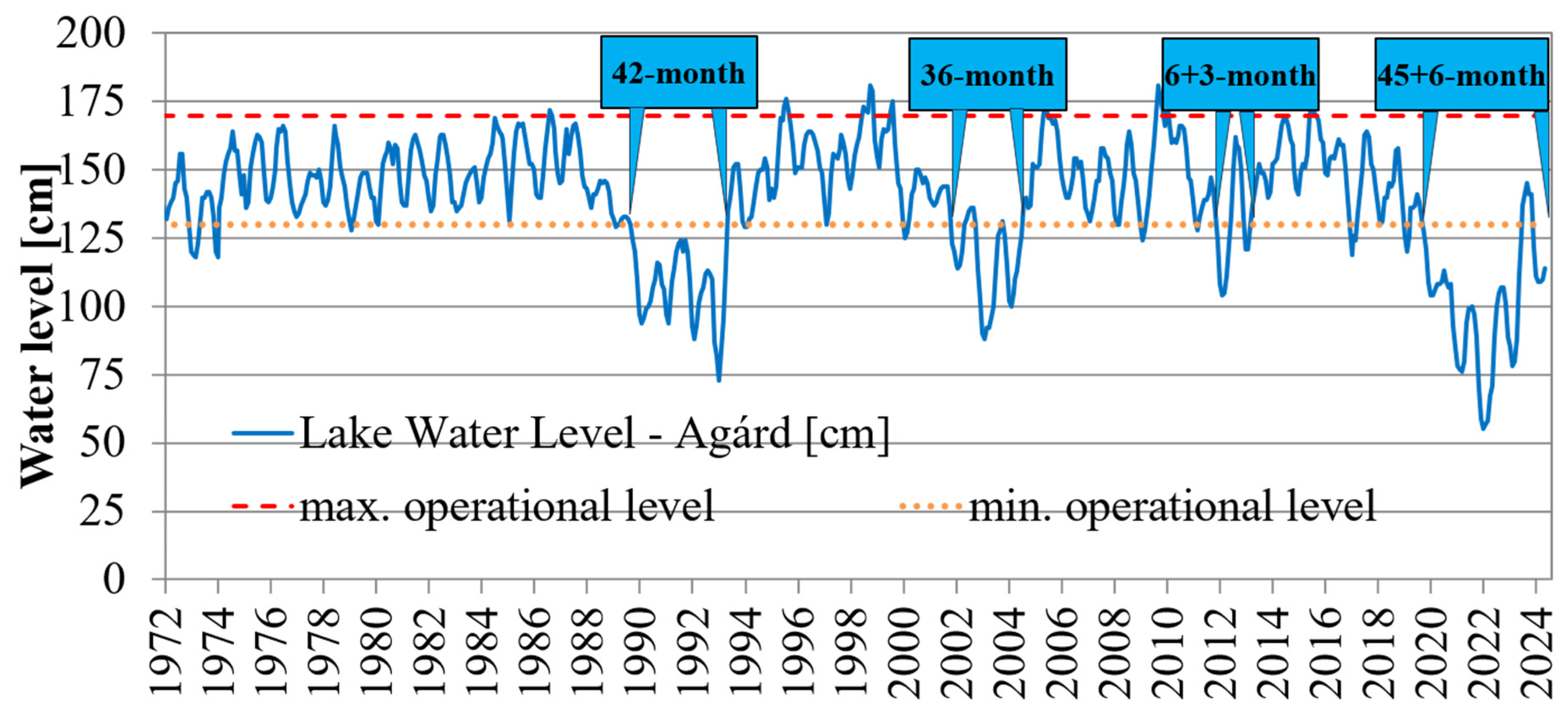 Hydrology 13 00191 g002