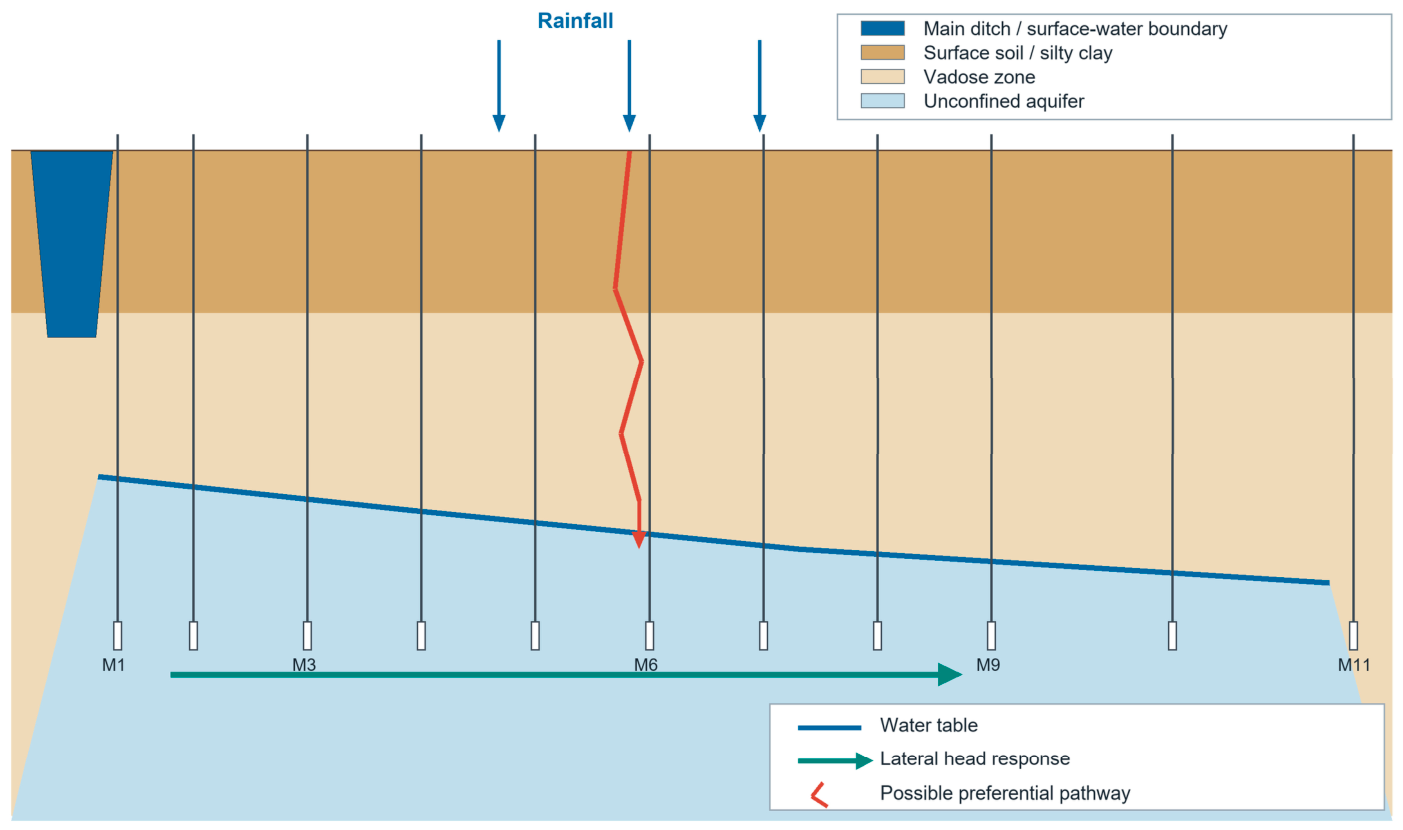 Hydrology 13 00199 g002