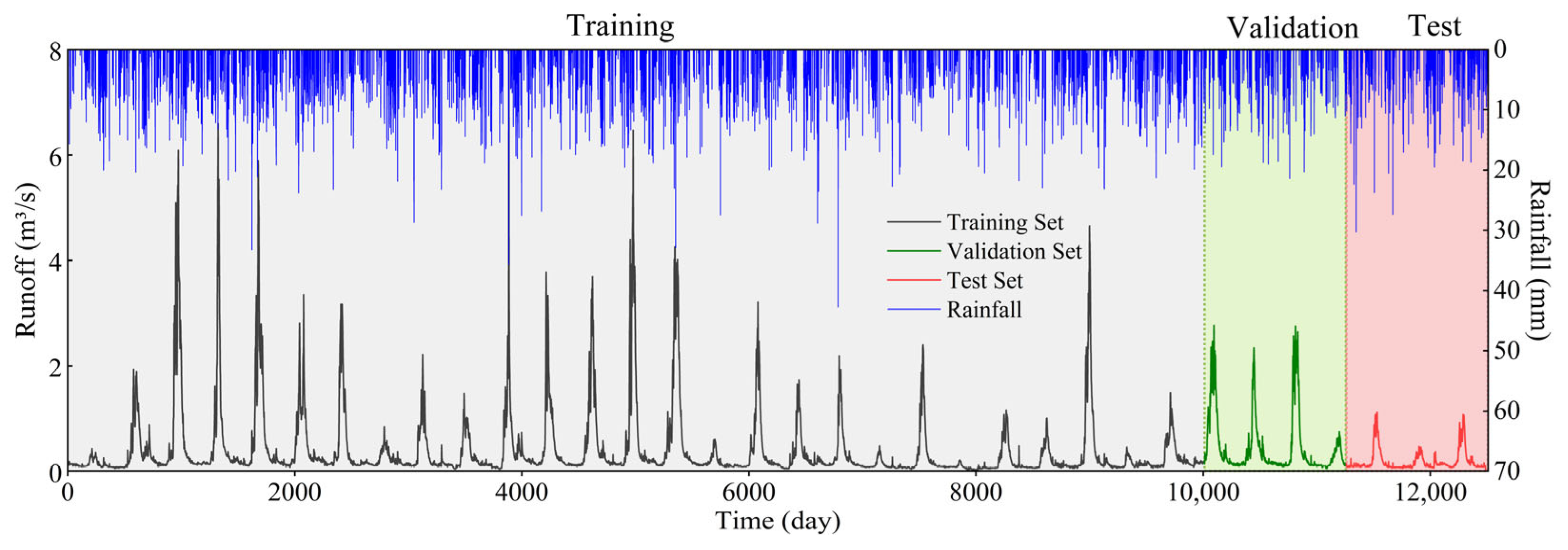 Hydrology 13 00201 g002 Hydrology 13 00201 g002
