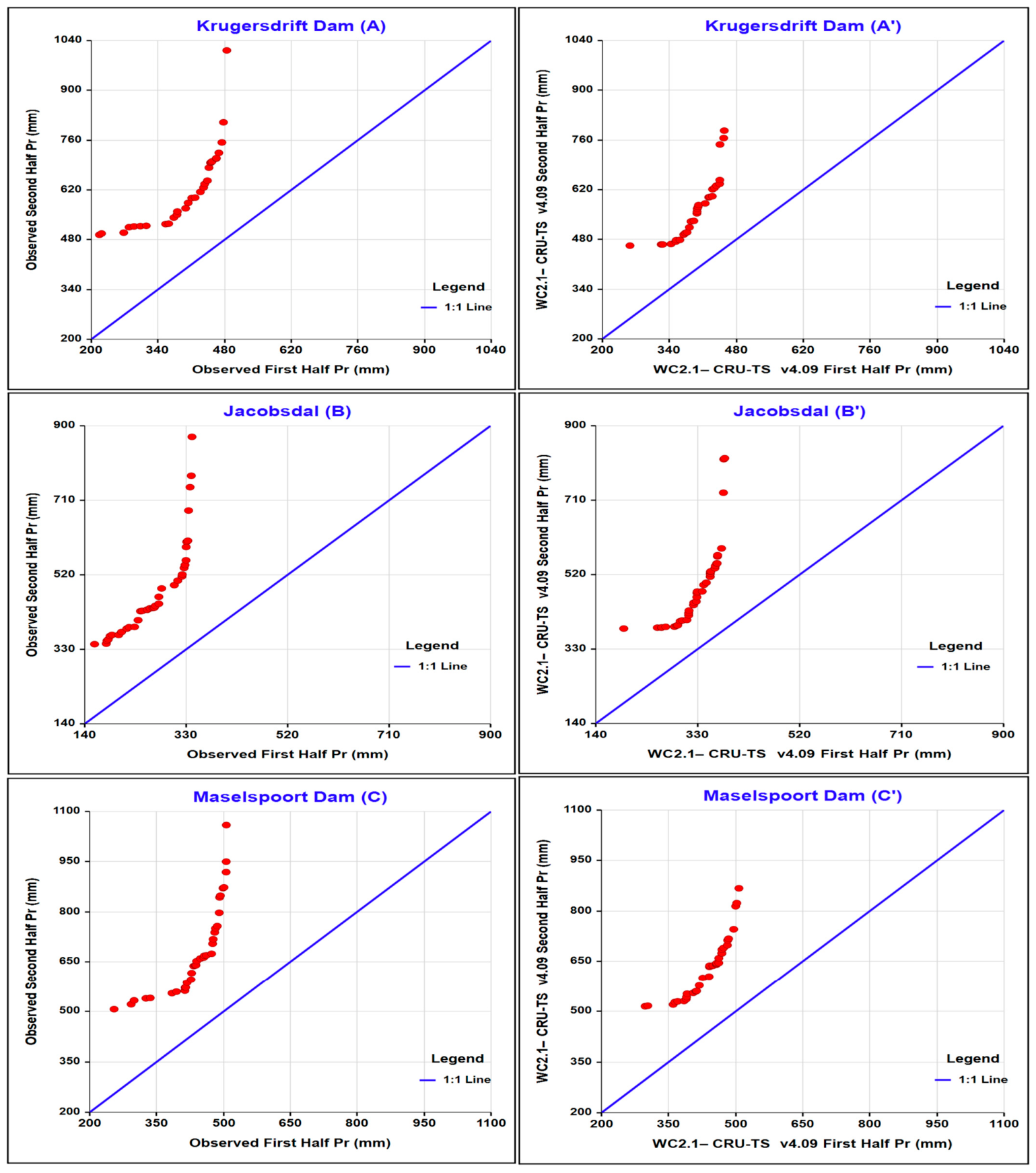 Hydrology 13 00206 g005a