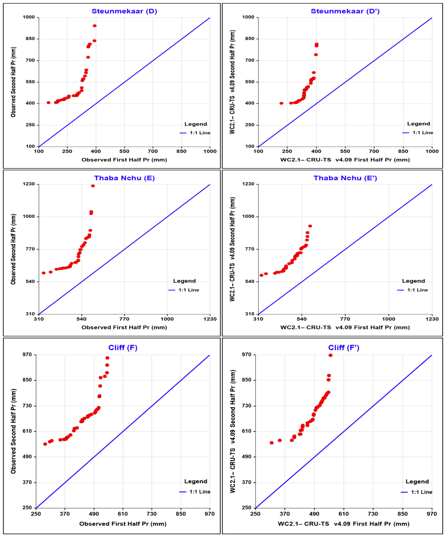 Hydrology 13 00206 g005b