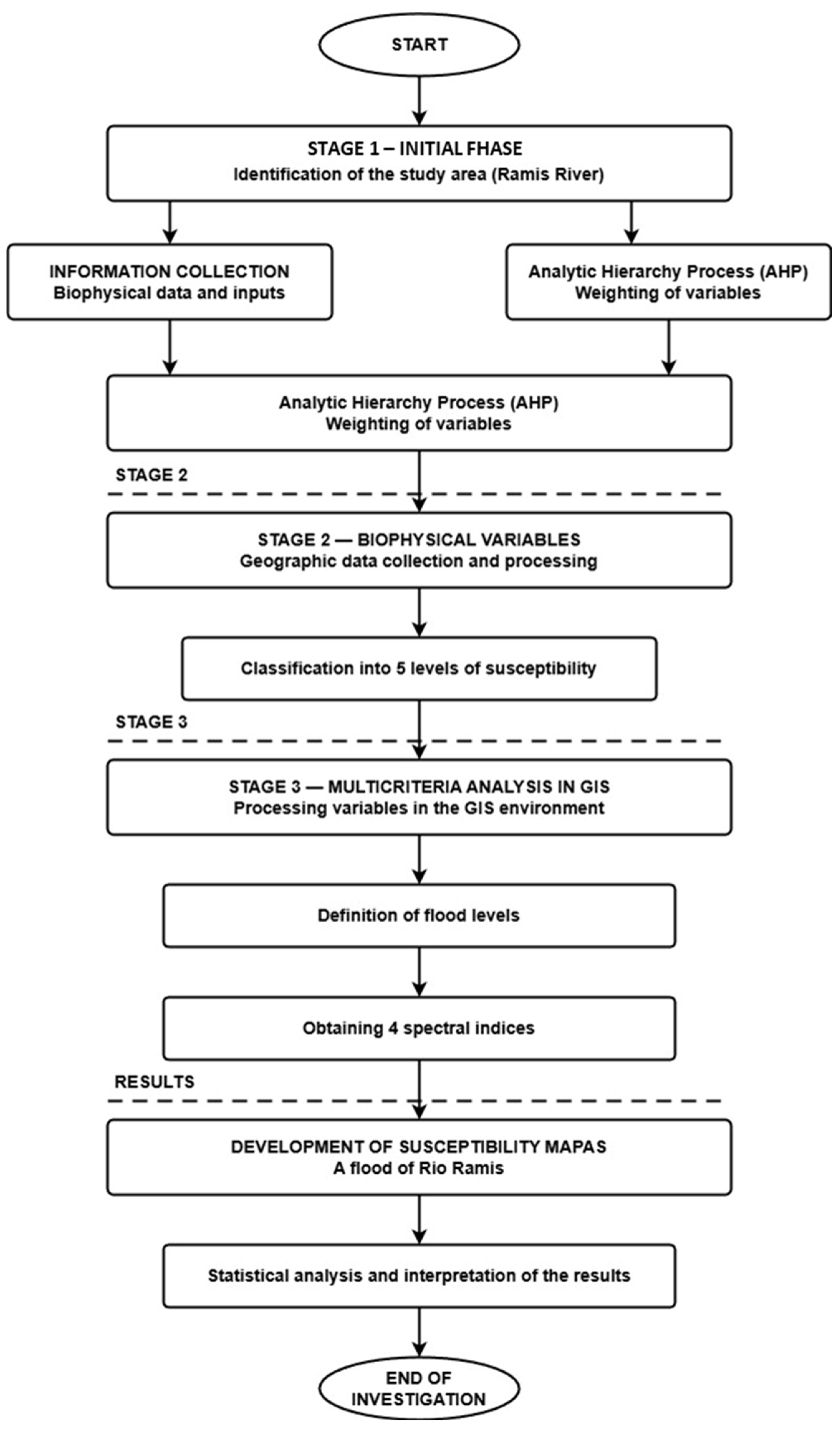 Hydrology 13 00230 g002