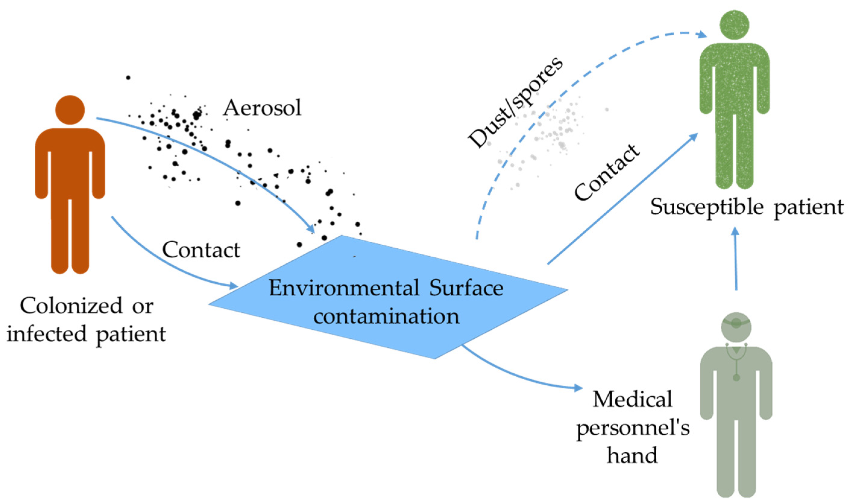 Hygiene 01 00002 g002