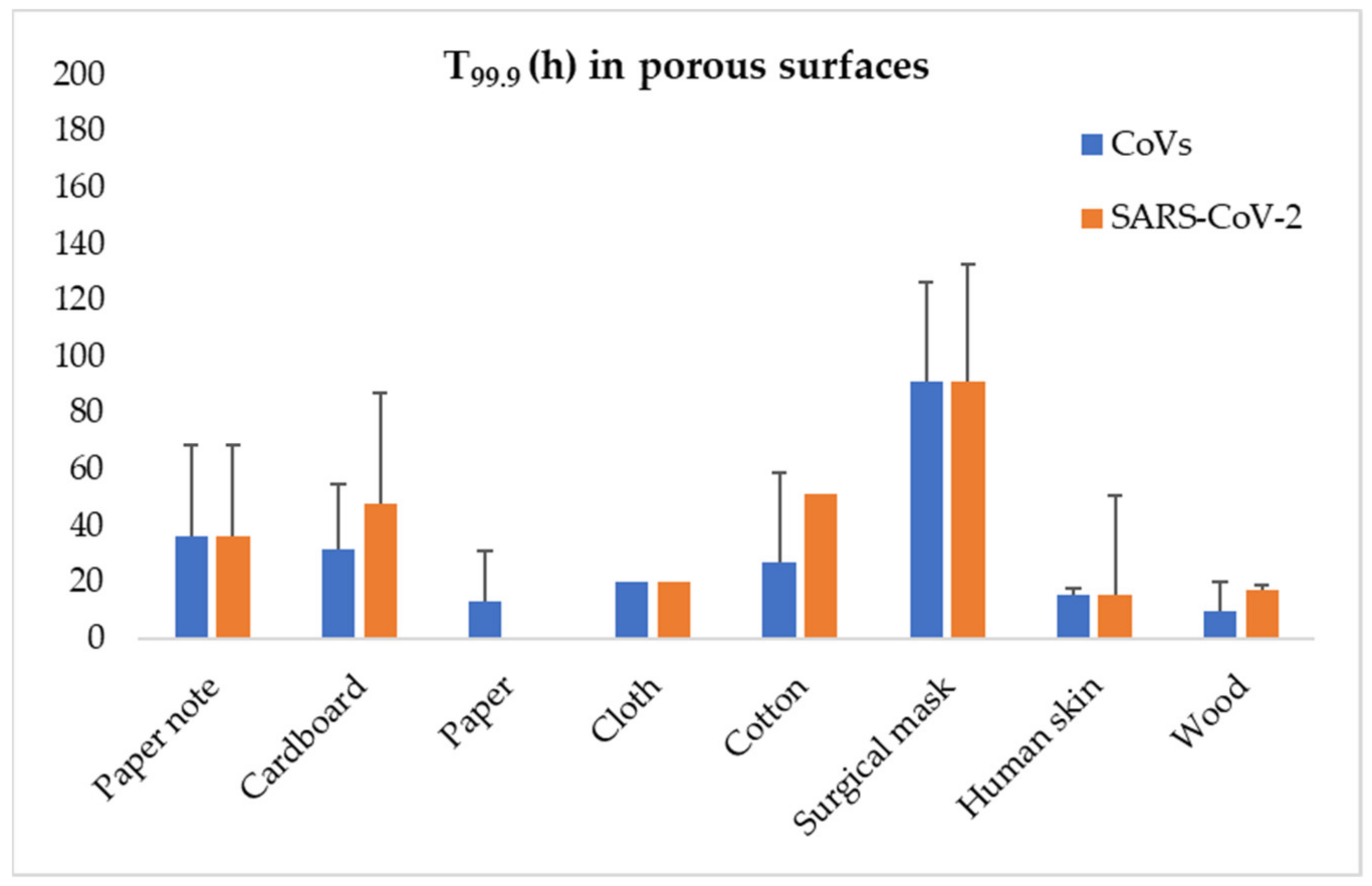 Hygiene 01 00008 g001
