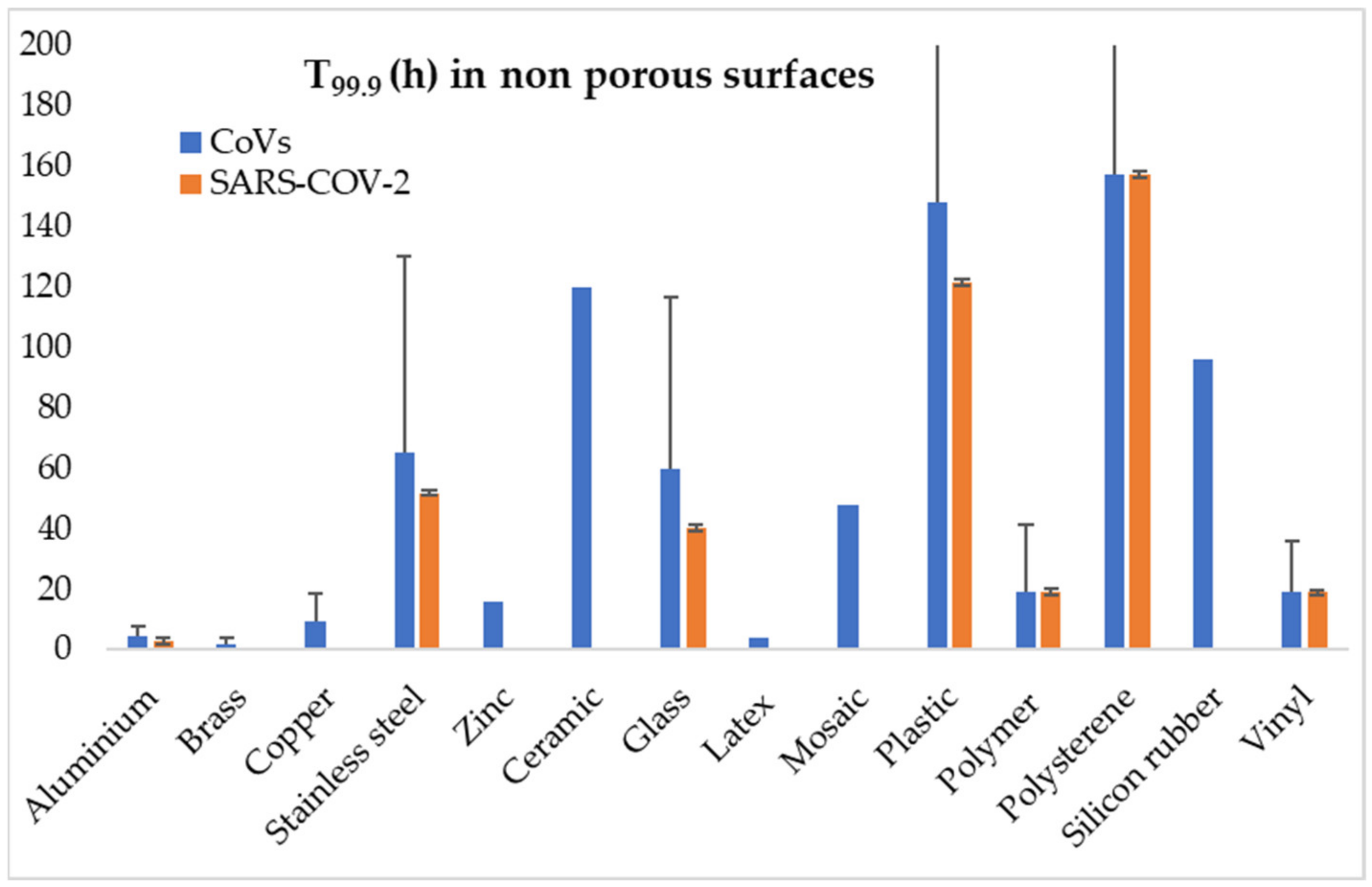 Hygiene Free Full Text Sars Cov 2 And Food How Confident Are We About Them Html