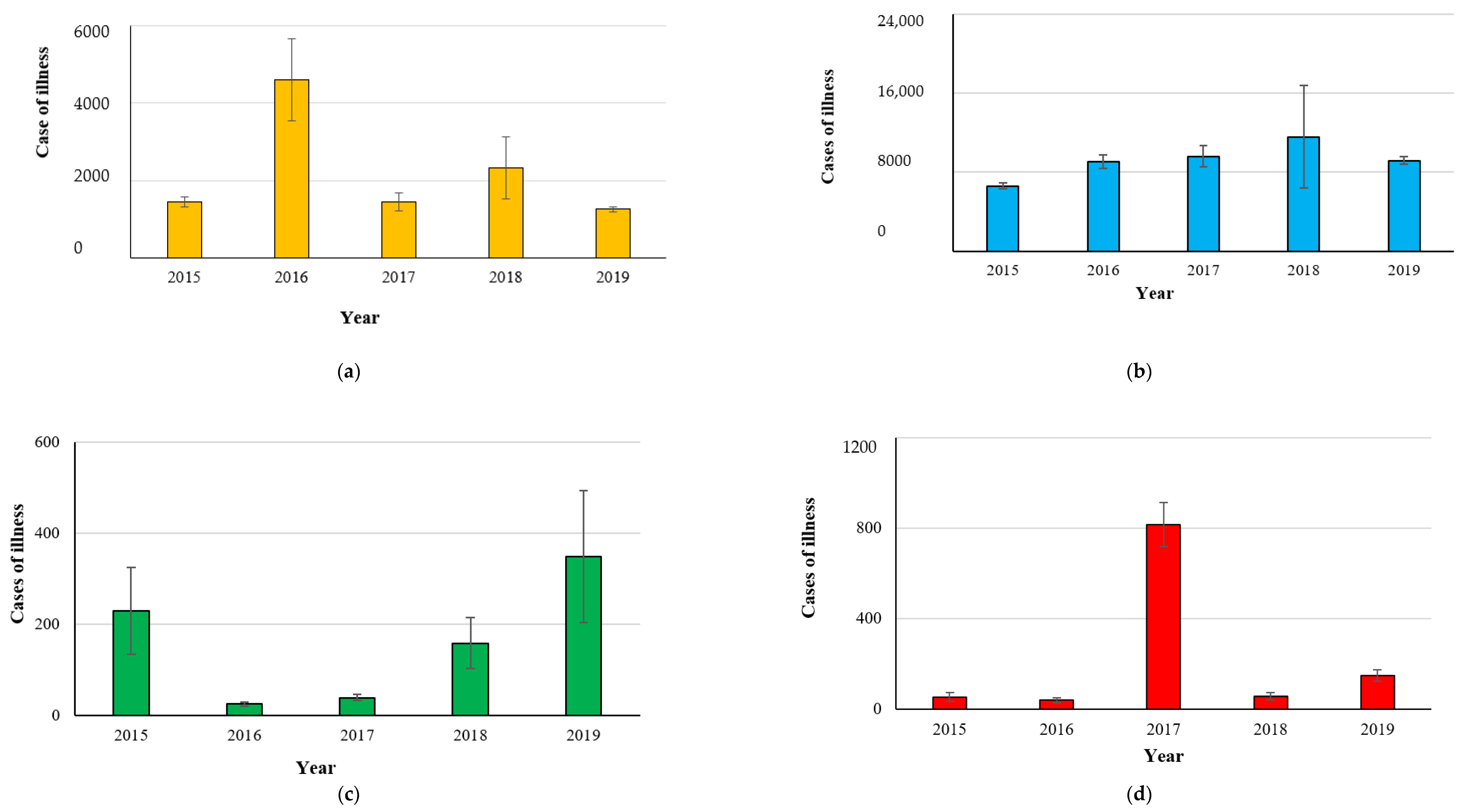 Hygiene 01 00010 g001